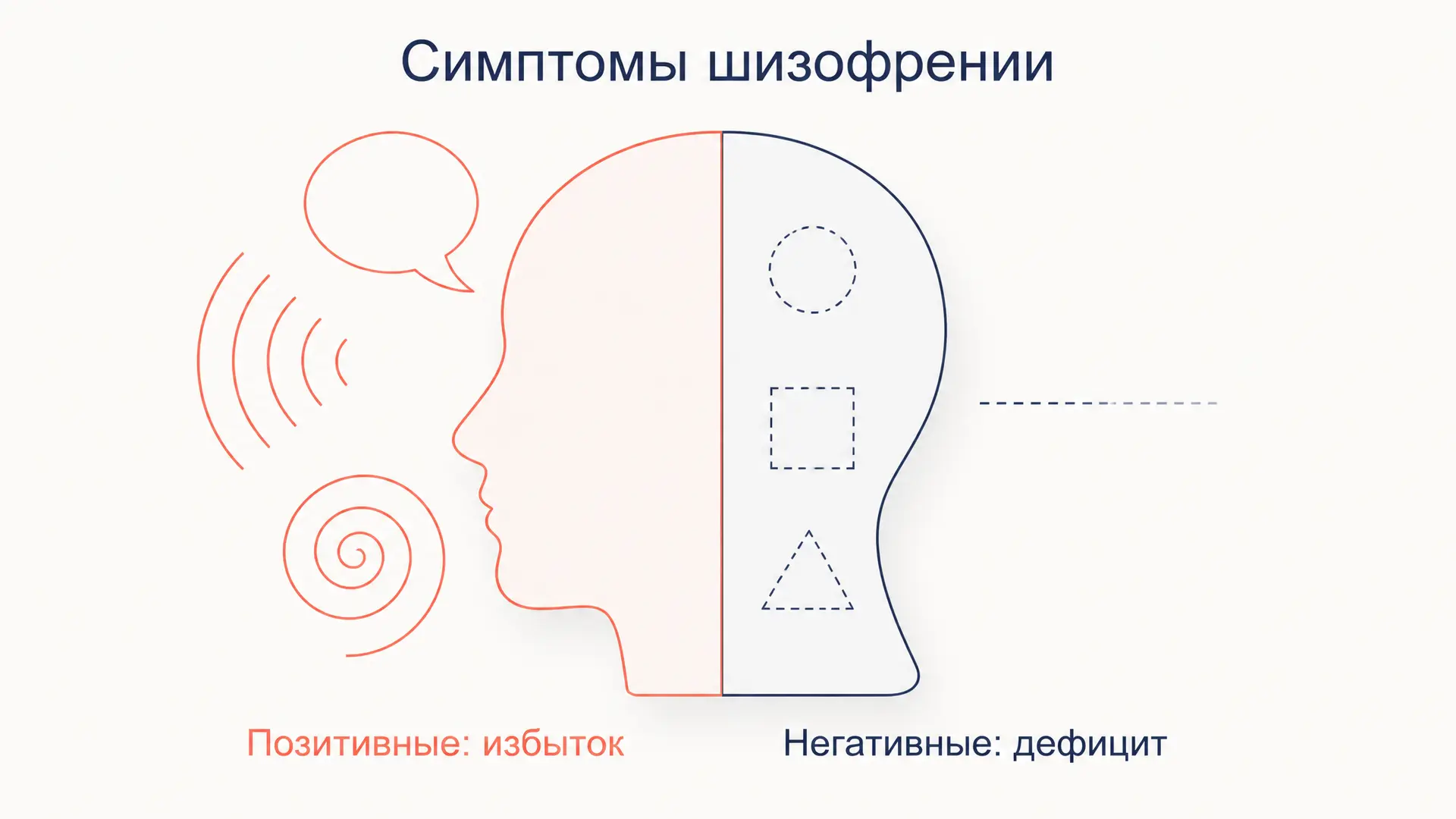 Позитивные и негативные симптомы шизофрении: классификация