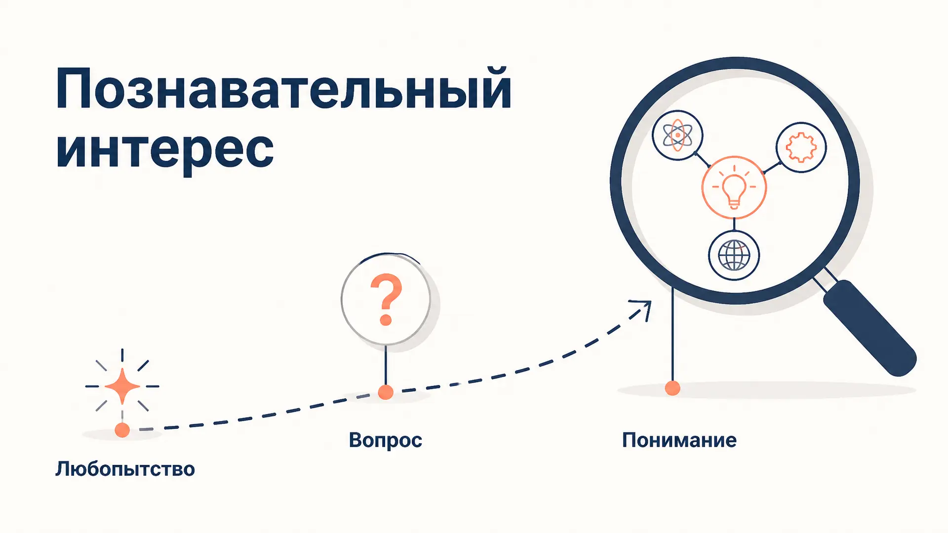 Познавательный интерес по Щукиной: уровни и развитие