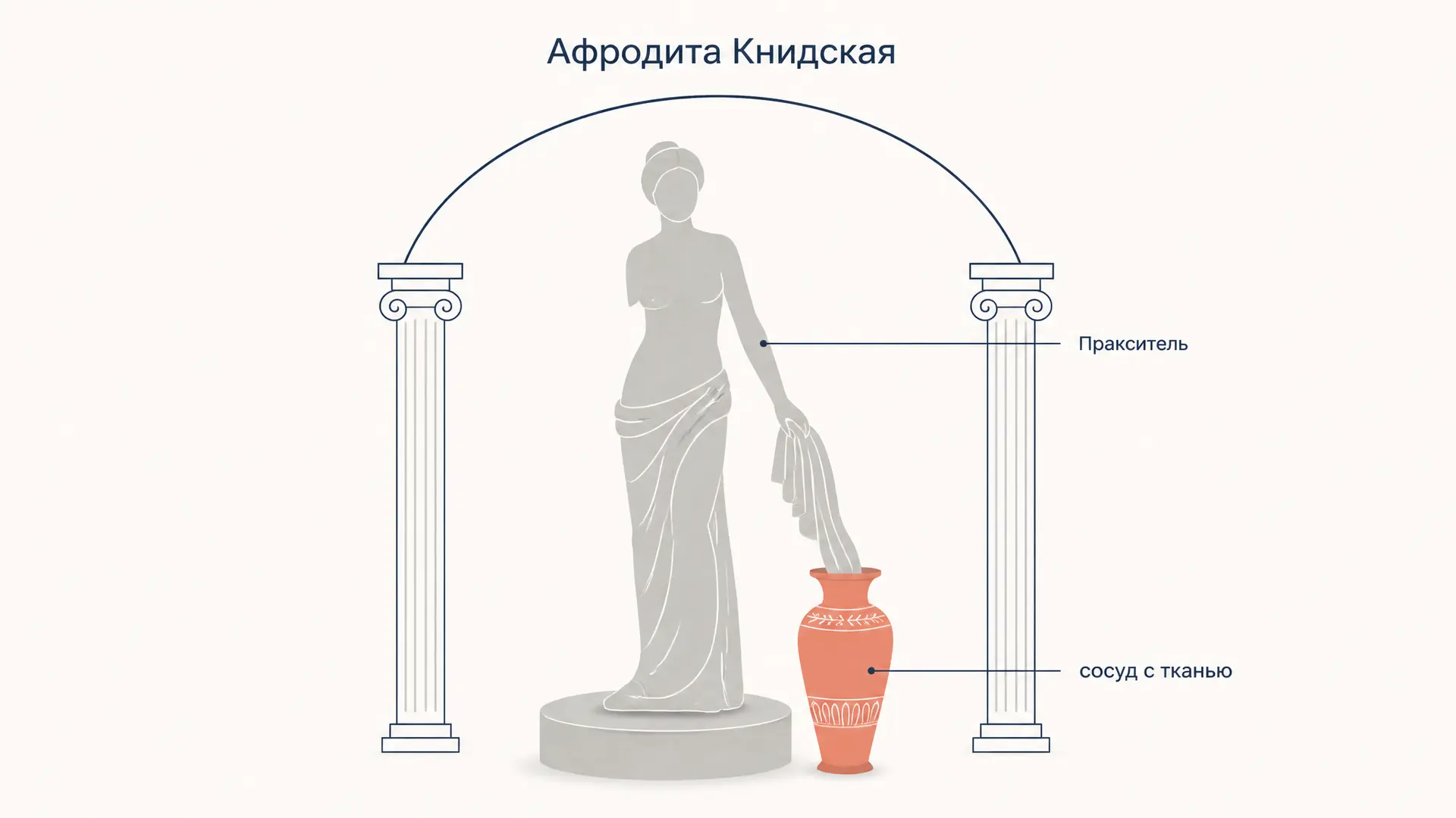 Пракситель и Афродита Книдская: как разбирать статую