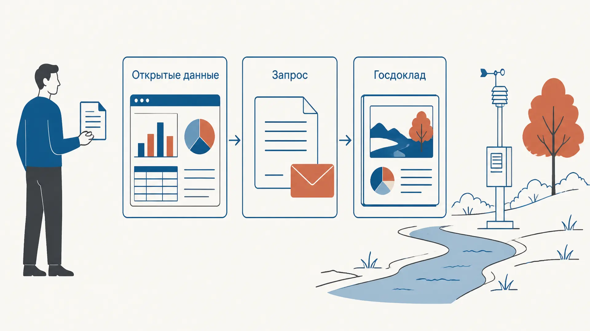 Право на экологическую информацию: как его реализовать