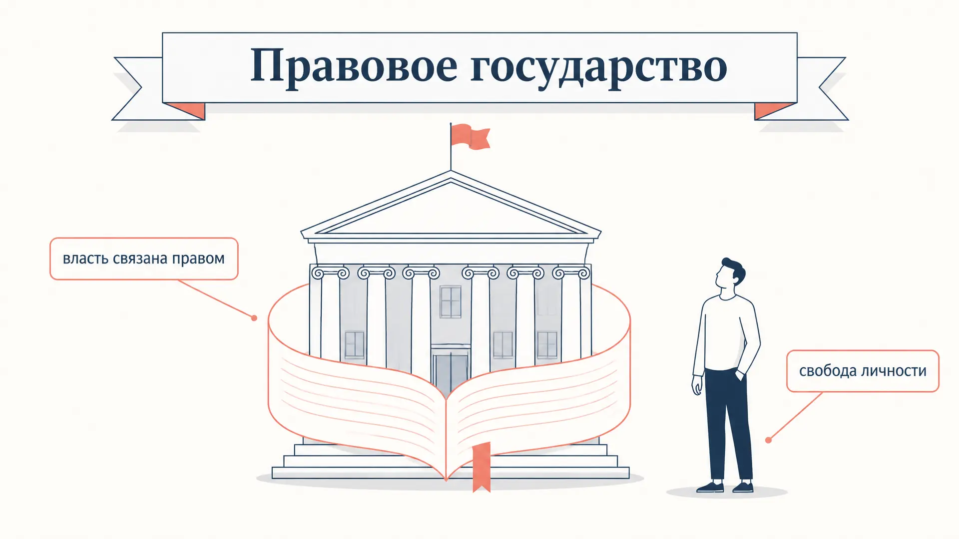 Правовое государство Моля: рождение понятия Rechtsstaat