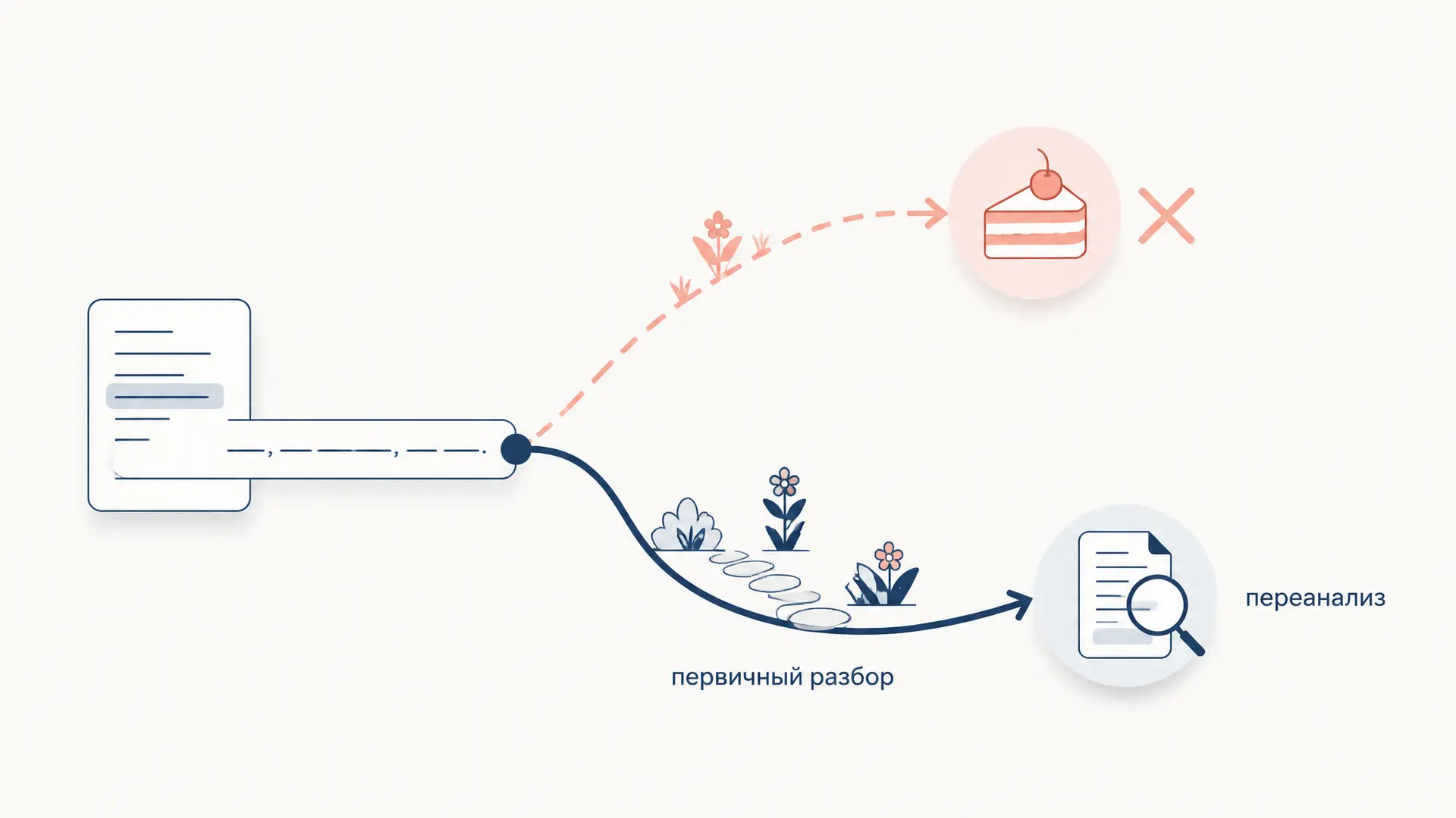 Предложения садовой дорожки: как работает переанализ