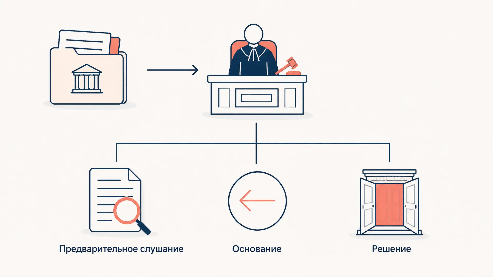 Предварительное слушание в уголовном процессе: порядок