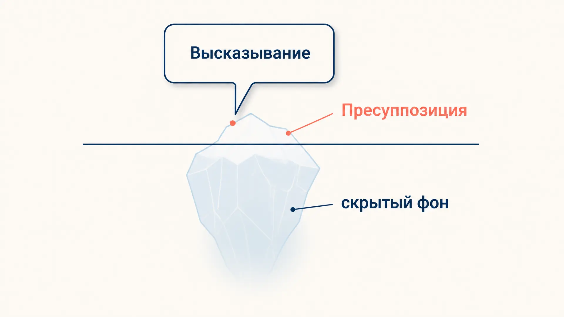Пресуппозиция в прагматике: разбор и примеры