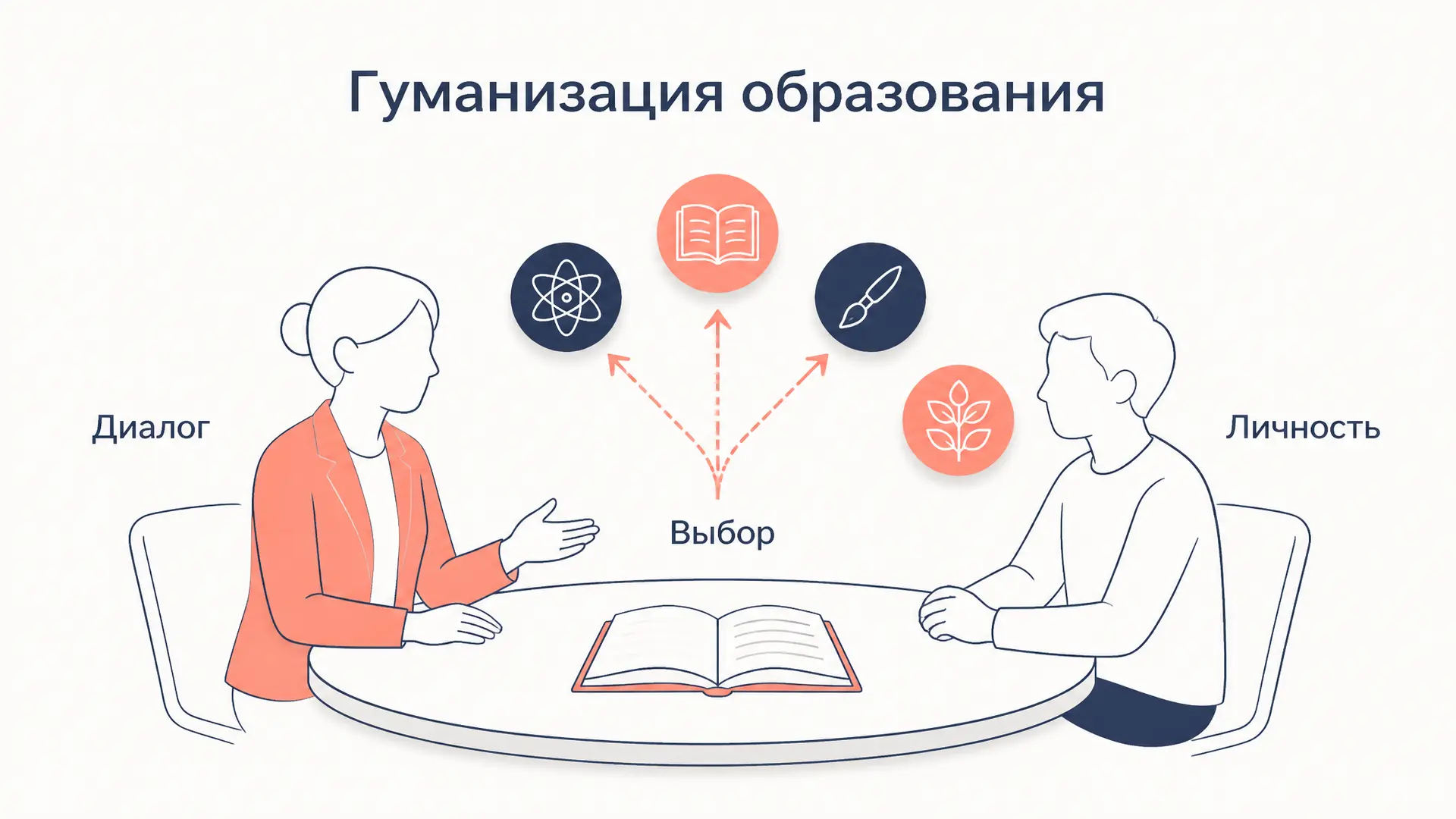 Принцип гуманизации образования: смысл и практика
