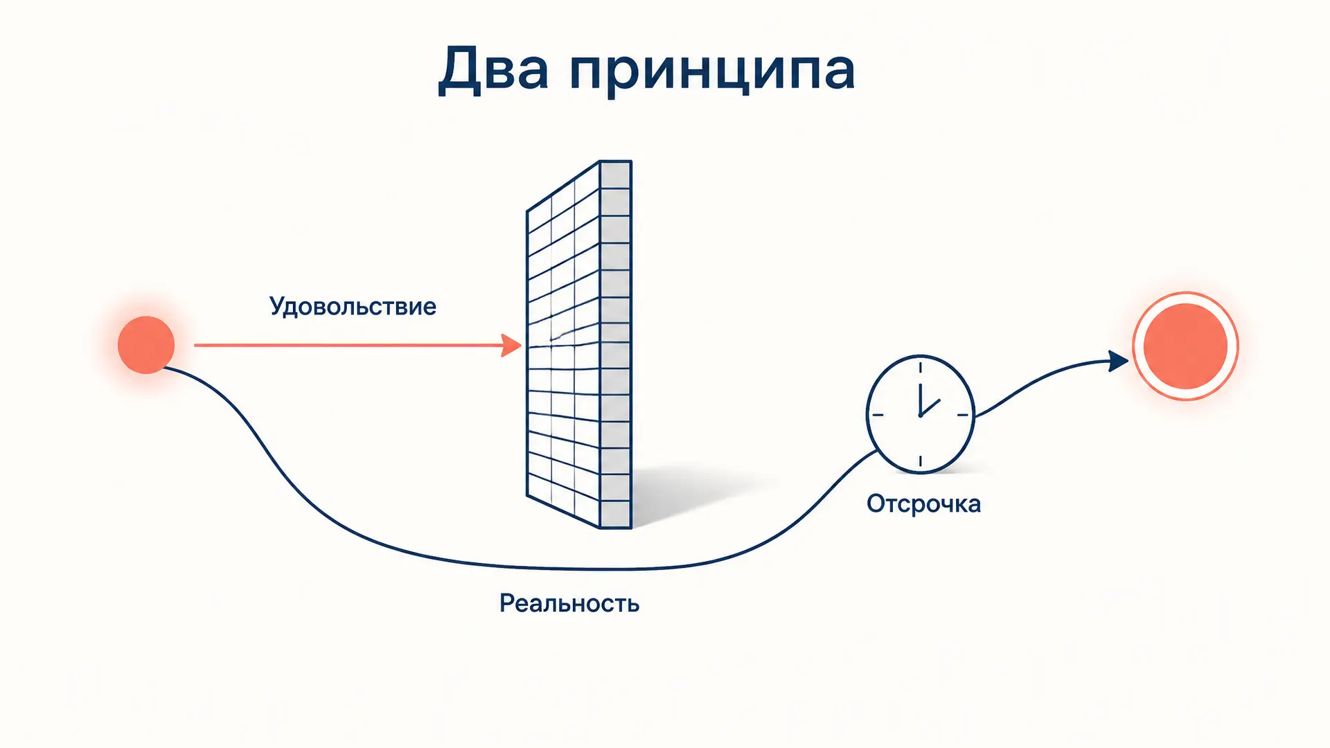 Принцип удовольствия и реальности: как их различал Фрейд