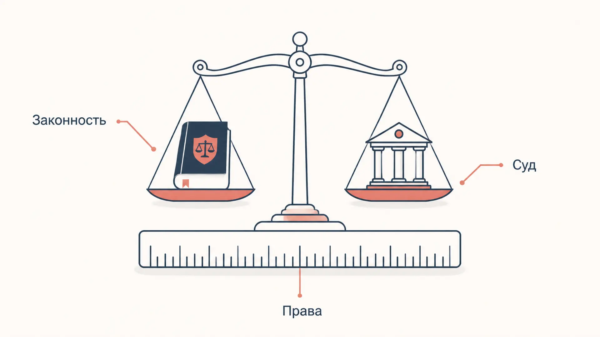 Принцип верховенства права: смысл и критерии