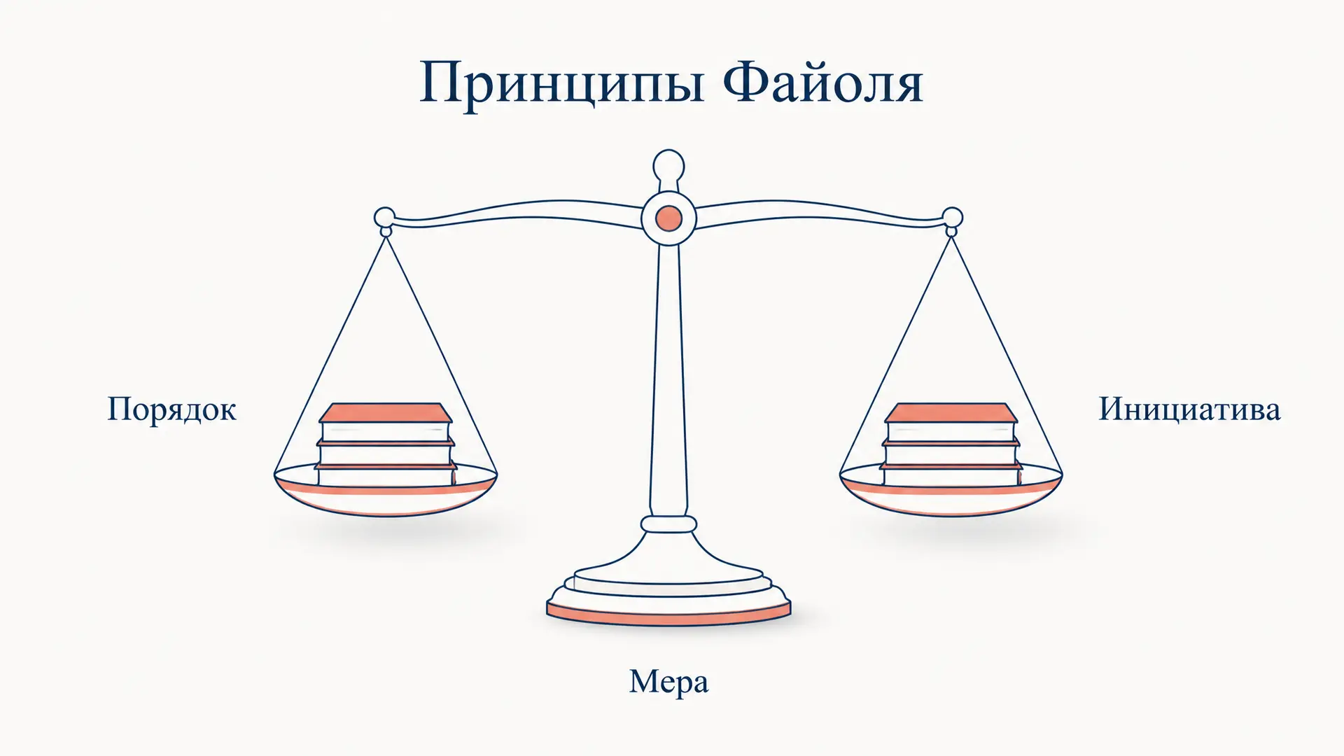 Принципы Файоля: как применять 14 принципов на практике