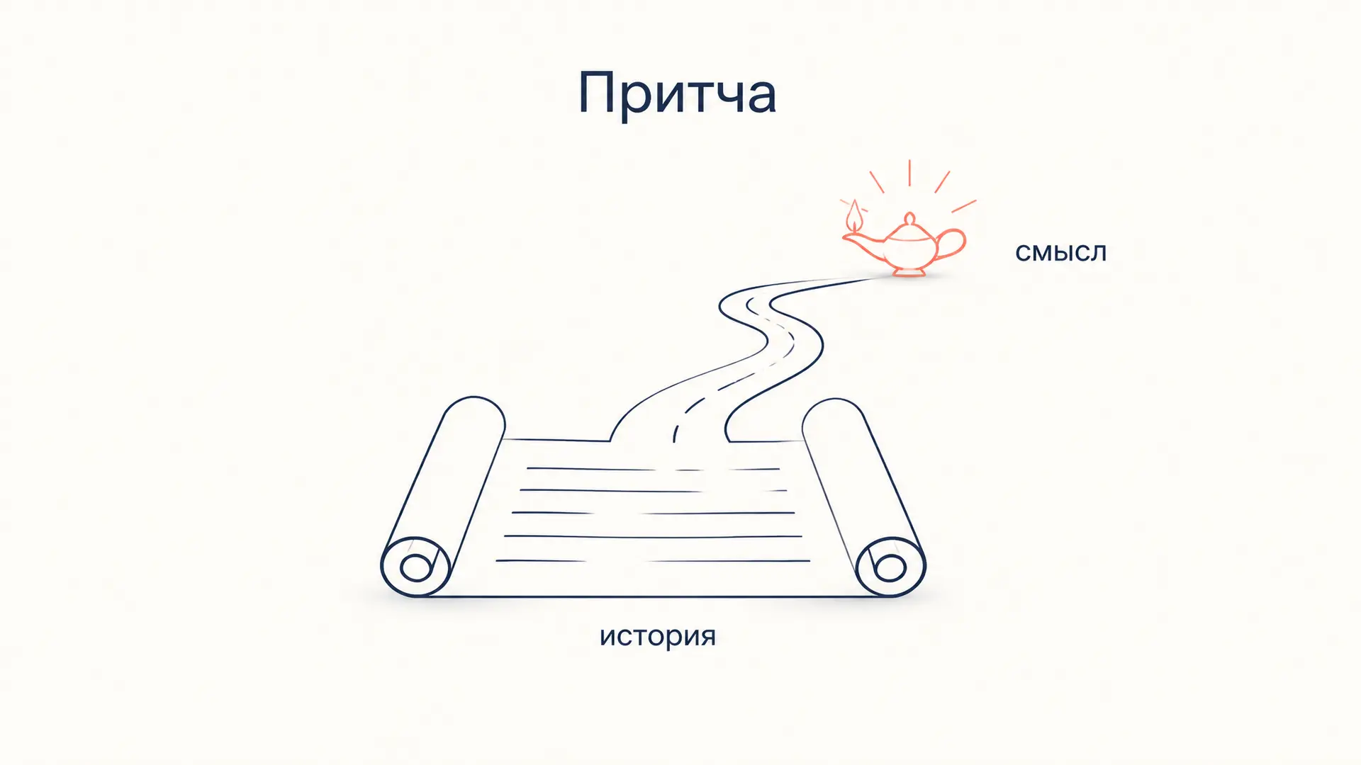 Притча как жанр: признаки, структура, примеры