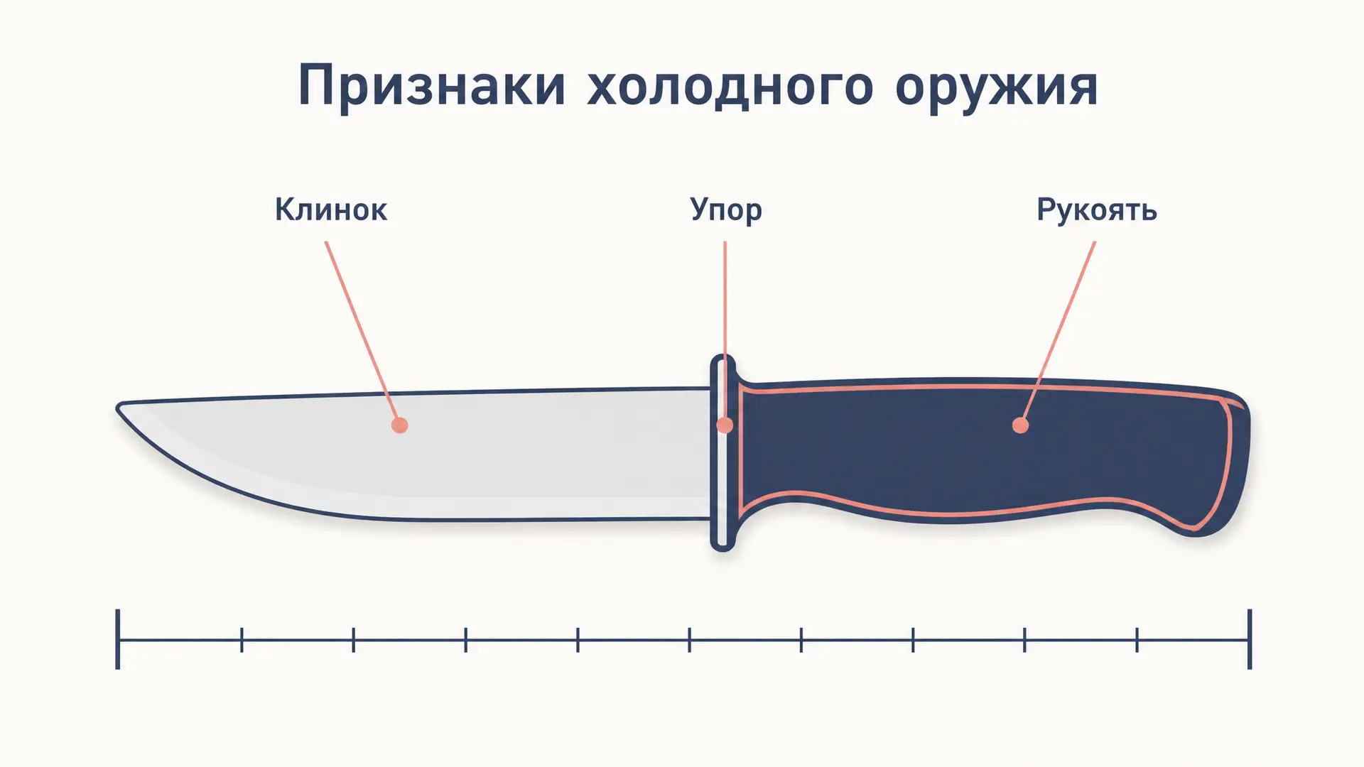 Признаки холодного оружия: как их устанавливают