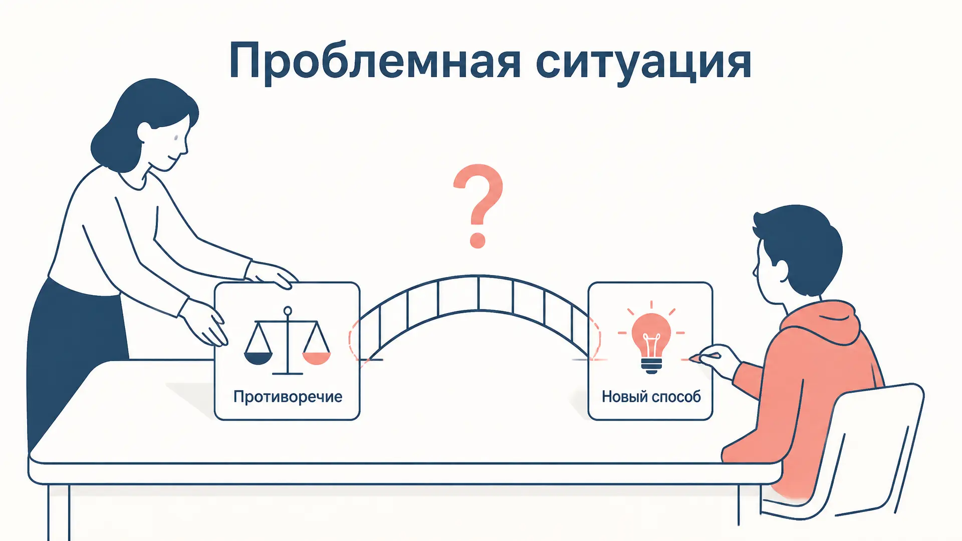 Проблемная ситуация в обучении: как создать