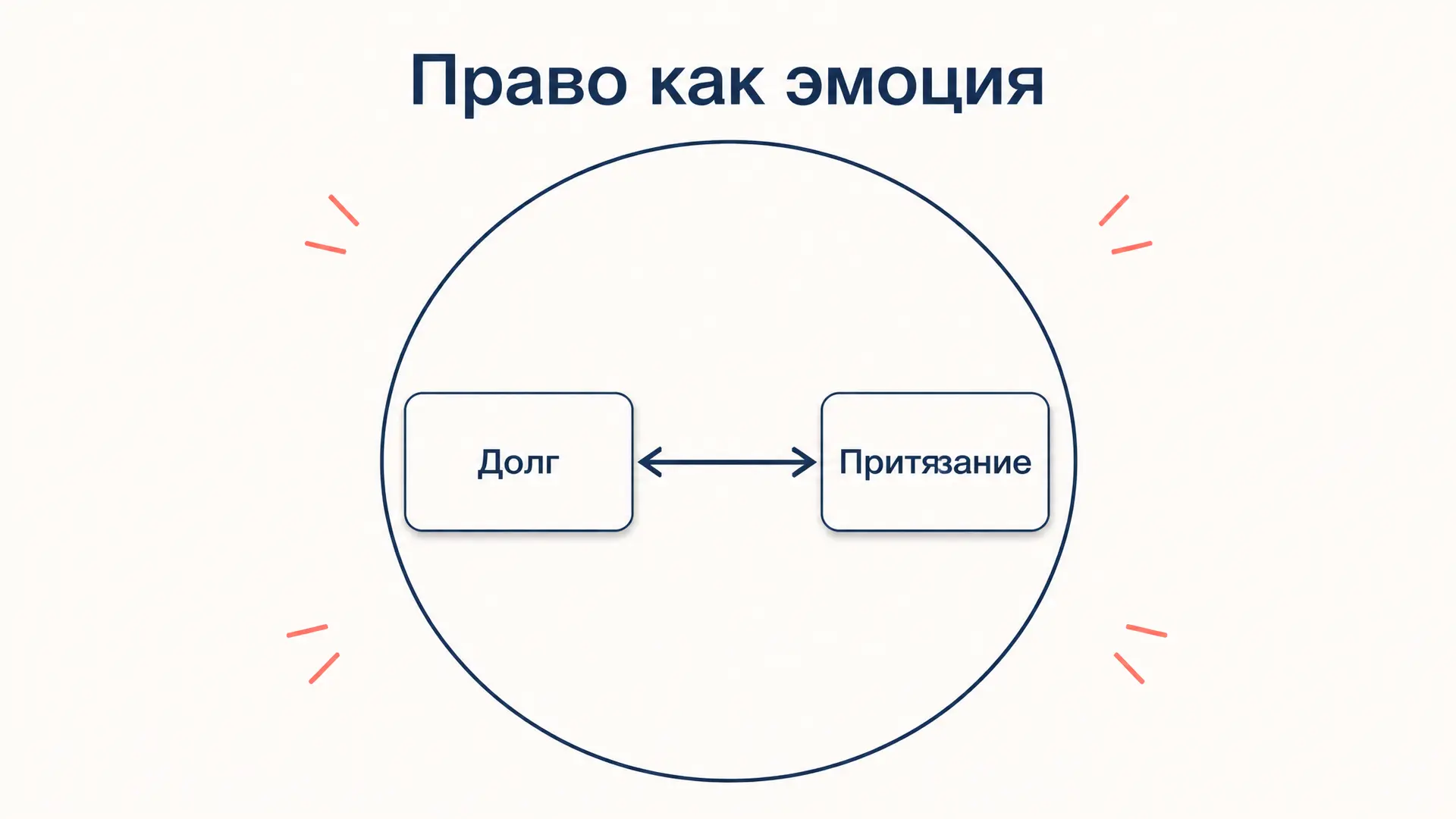 Психологическая теория права Петражицкого: право как эмоция