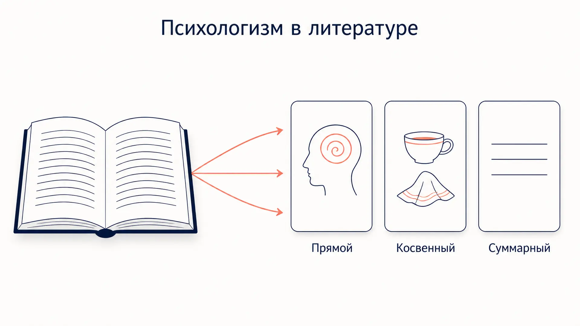 Психологизм в литературе: формы, приёмы, анализ