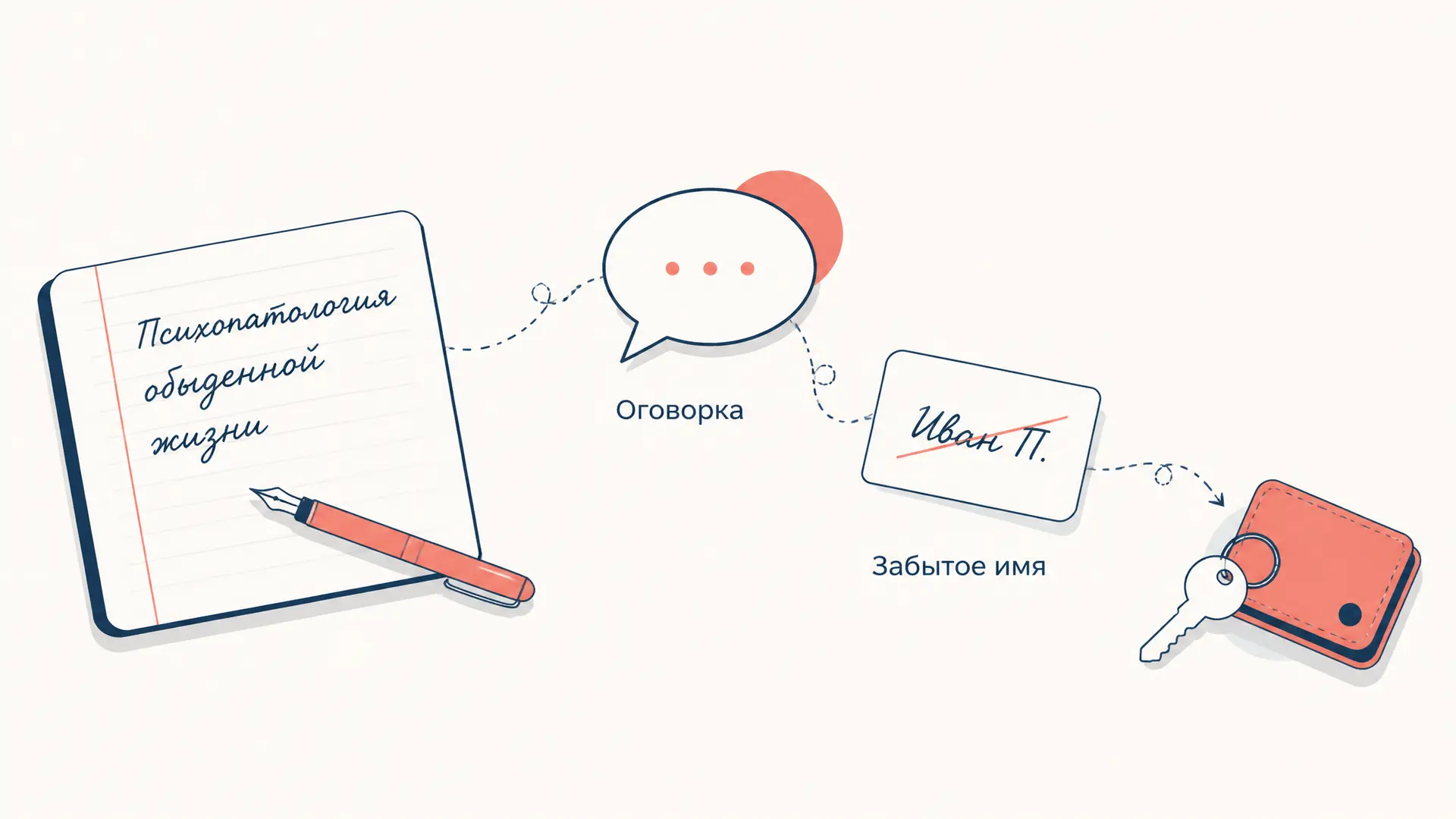 Психопатология обыденной жизни Фрейда: оговорки