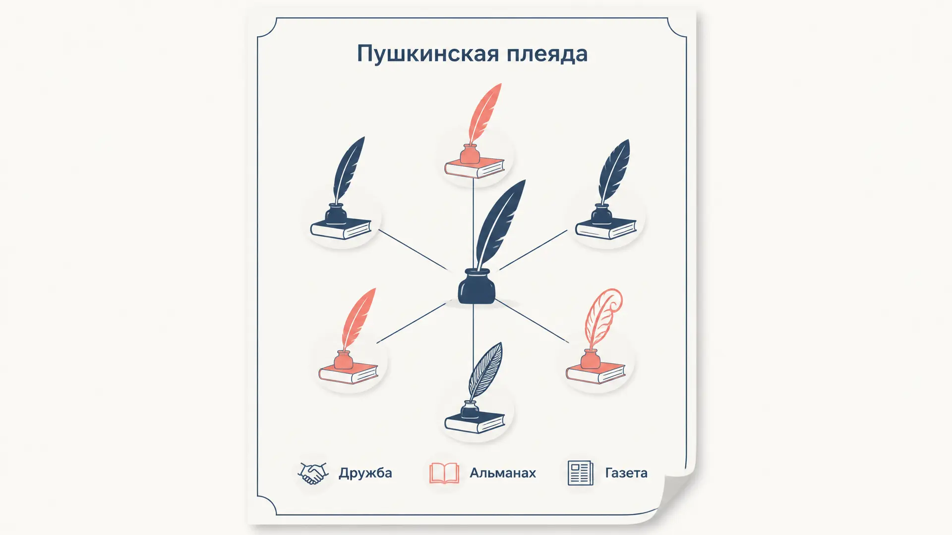 Пушкинская плеяда: кто входил в круг поэтов