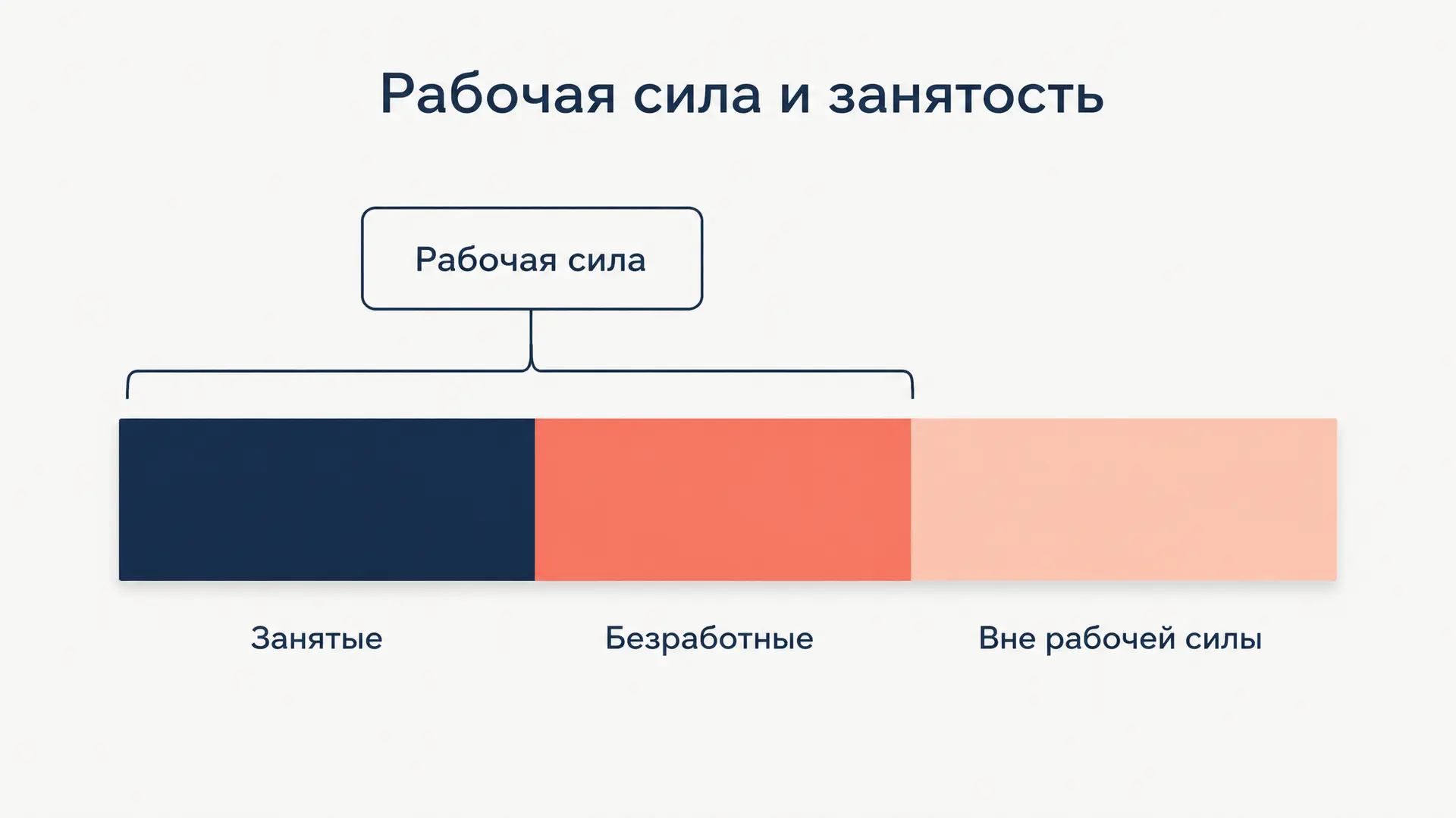 Рабочая сила и занятость: как считают показатели