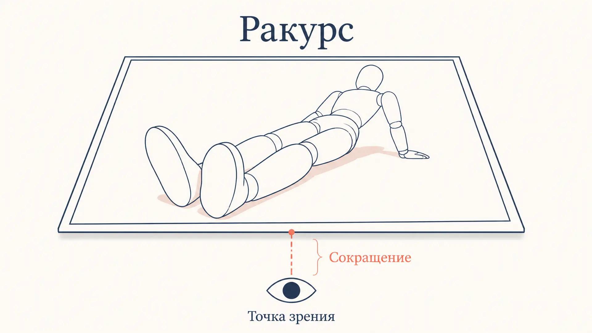 Ракурс в композиции картины: как строится точка зрения