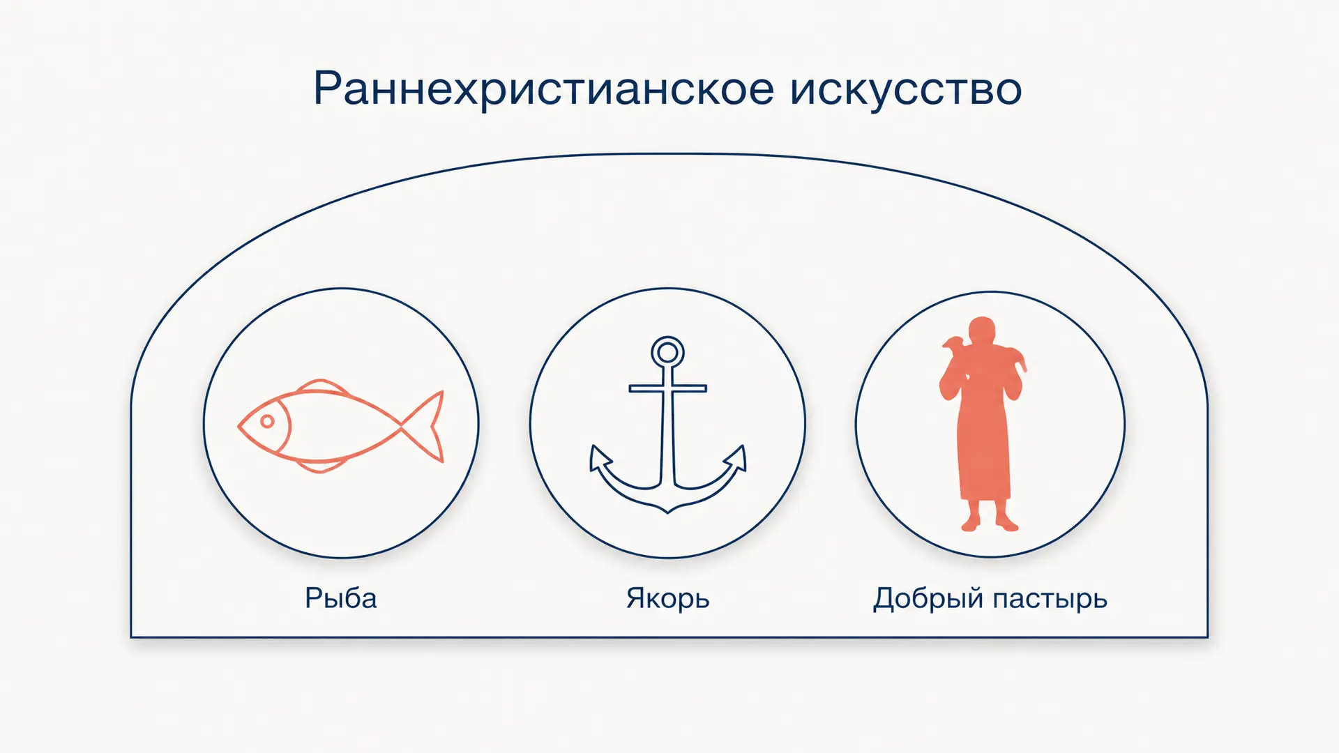 Раннехристианское искусство: от катакомб до базилики