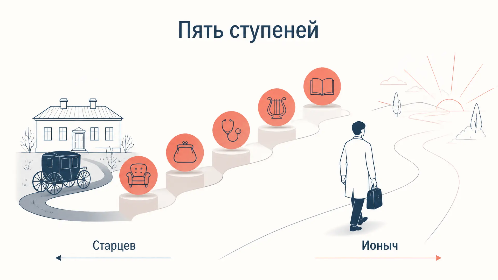 Рассказ Ионыч Чехова: анализ деградации героя