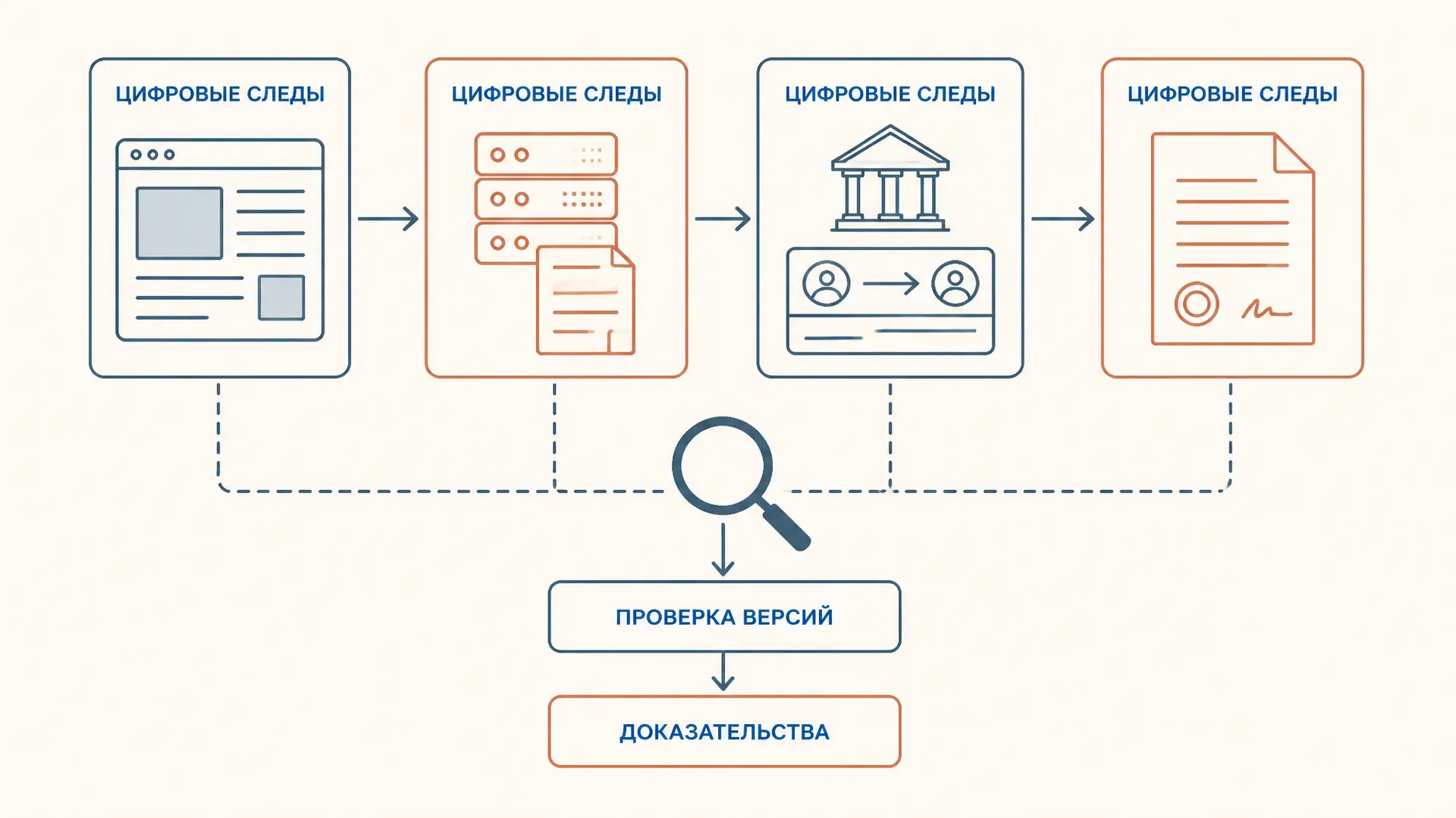 Расследование компьютерных преступлений: методика