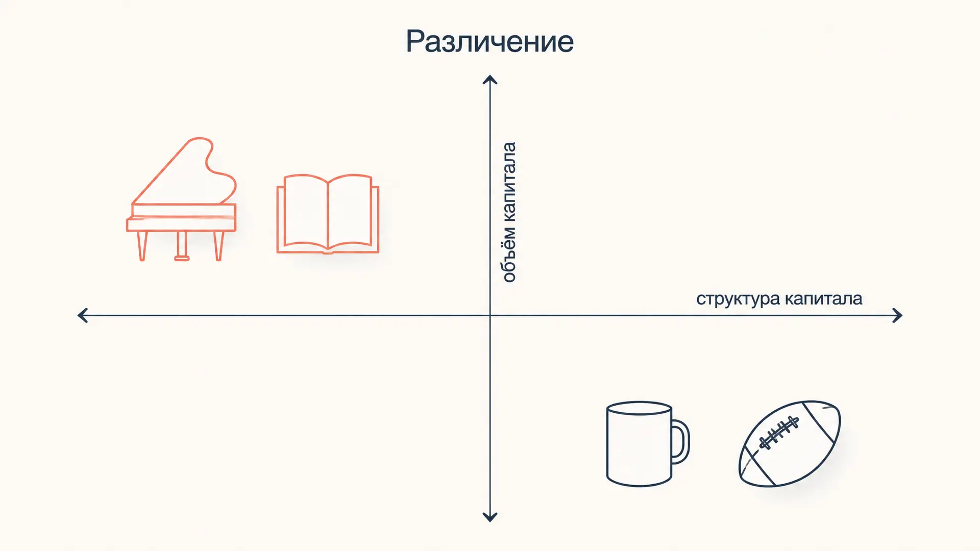 Различение Бурдьё: вкус как маркер класса