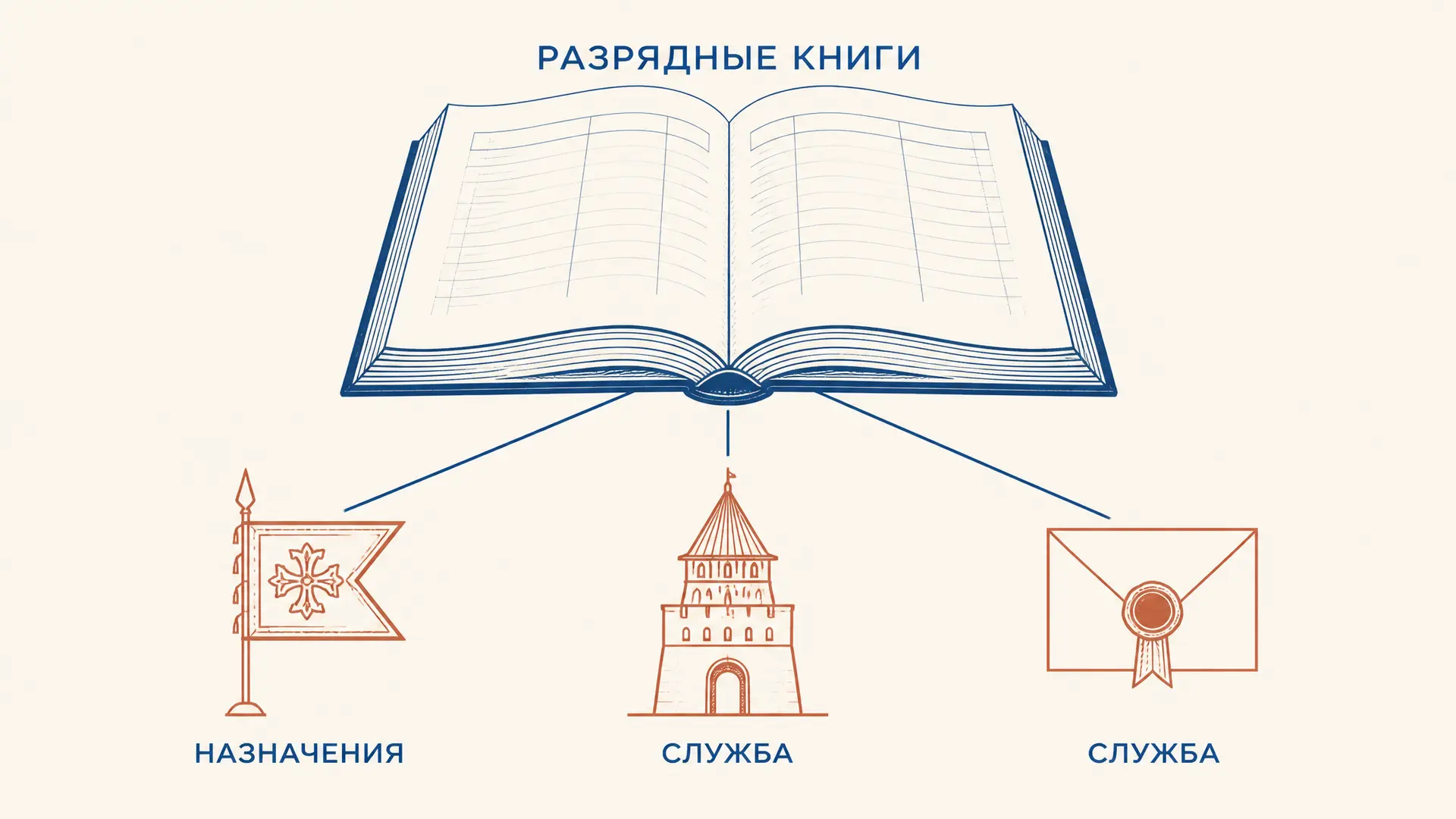 Разрядные книги: назначения и местничество в России