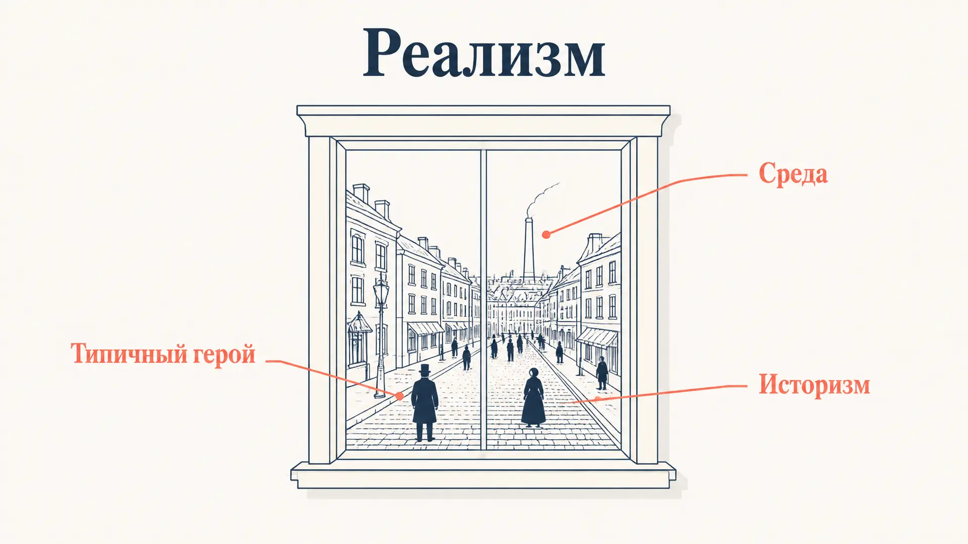 Реализм: черты направления и как узнать их в тексте