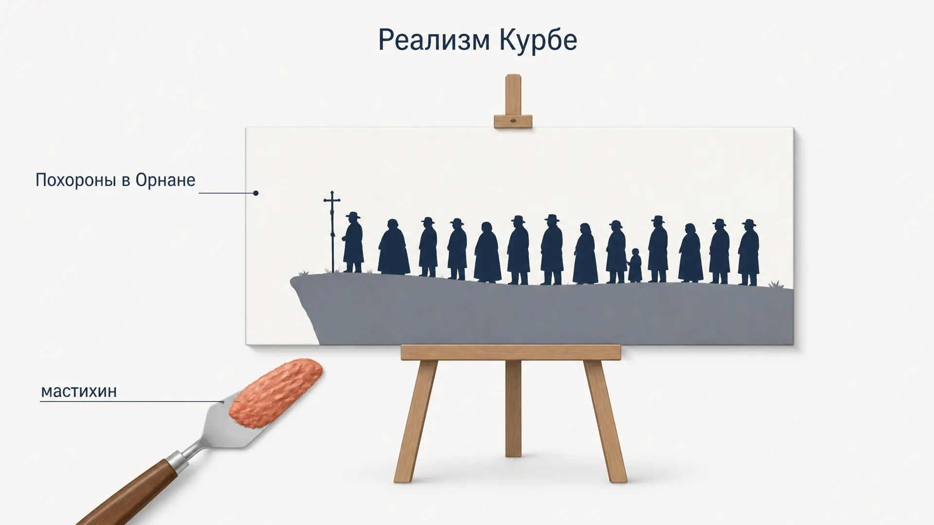 Реализм Курбе: программа, картины и скандалы Салона