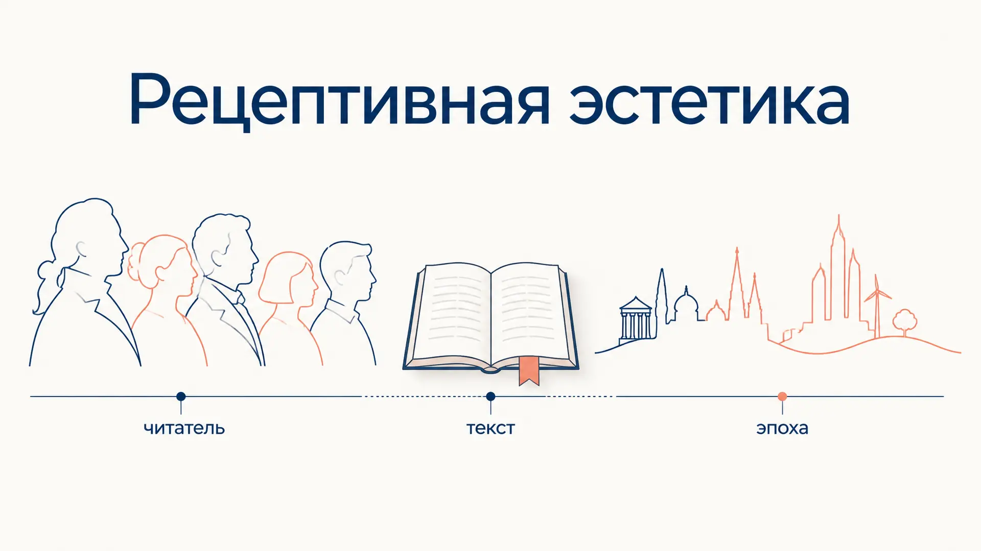 Рецептивная эстетика: читатель и история смысла