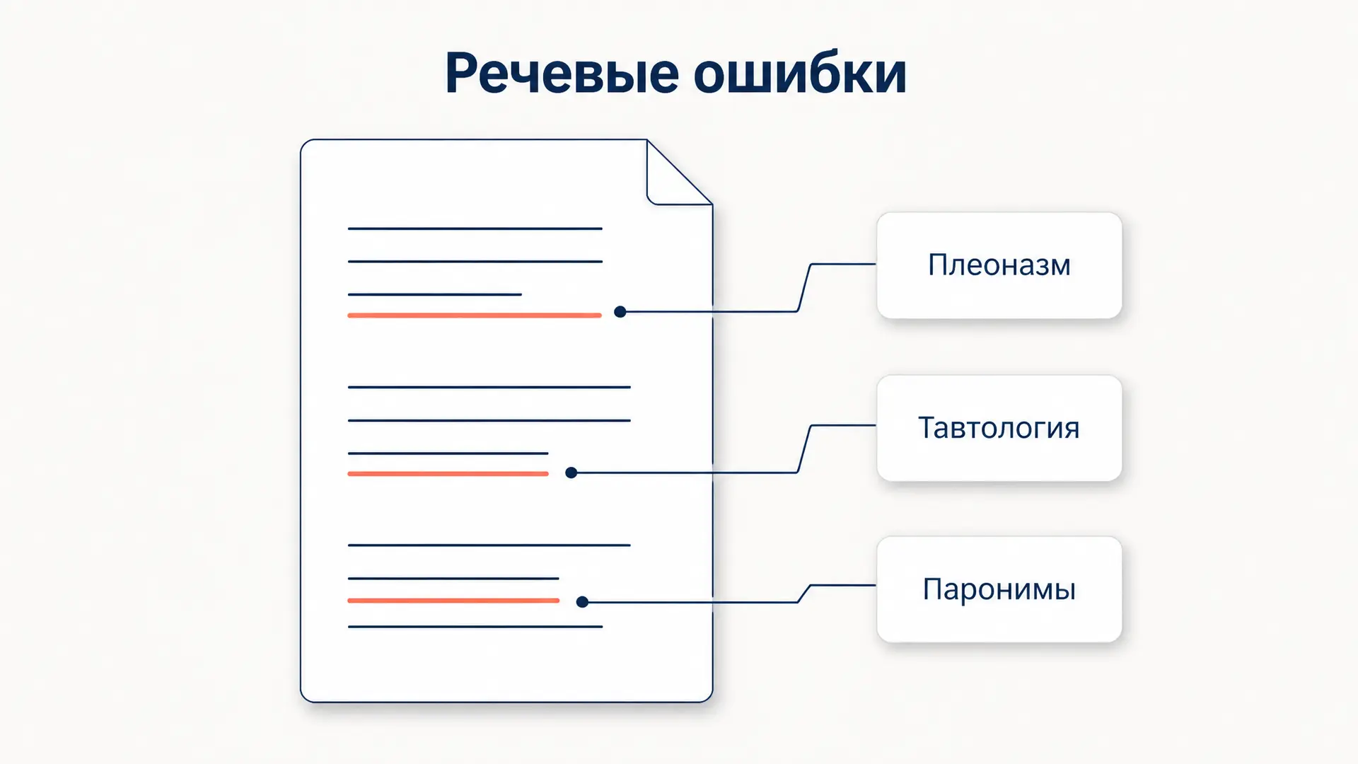 Речевая ошибка: виды, примеры и как их различать