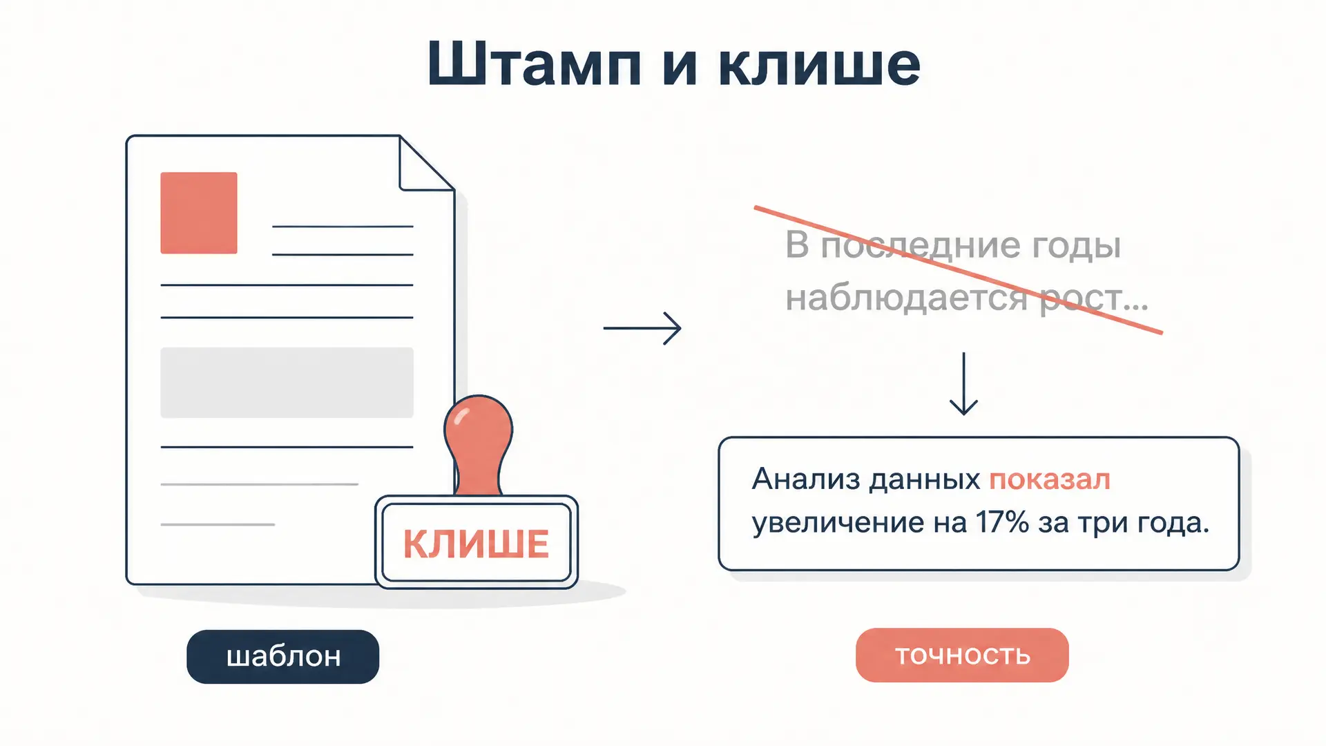 Речевые штампы и клише: различия и замена