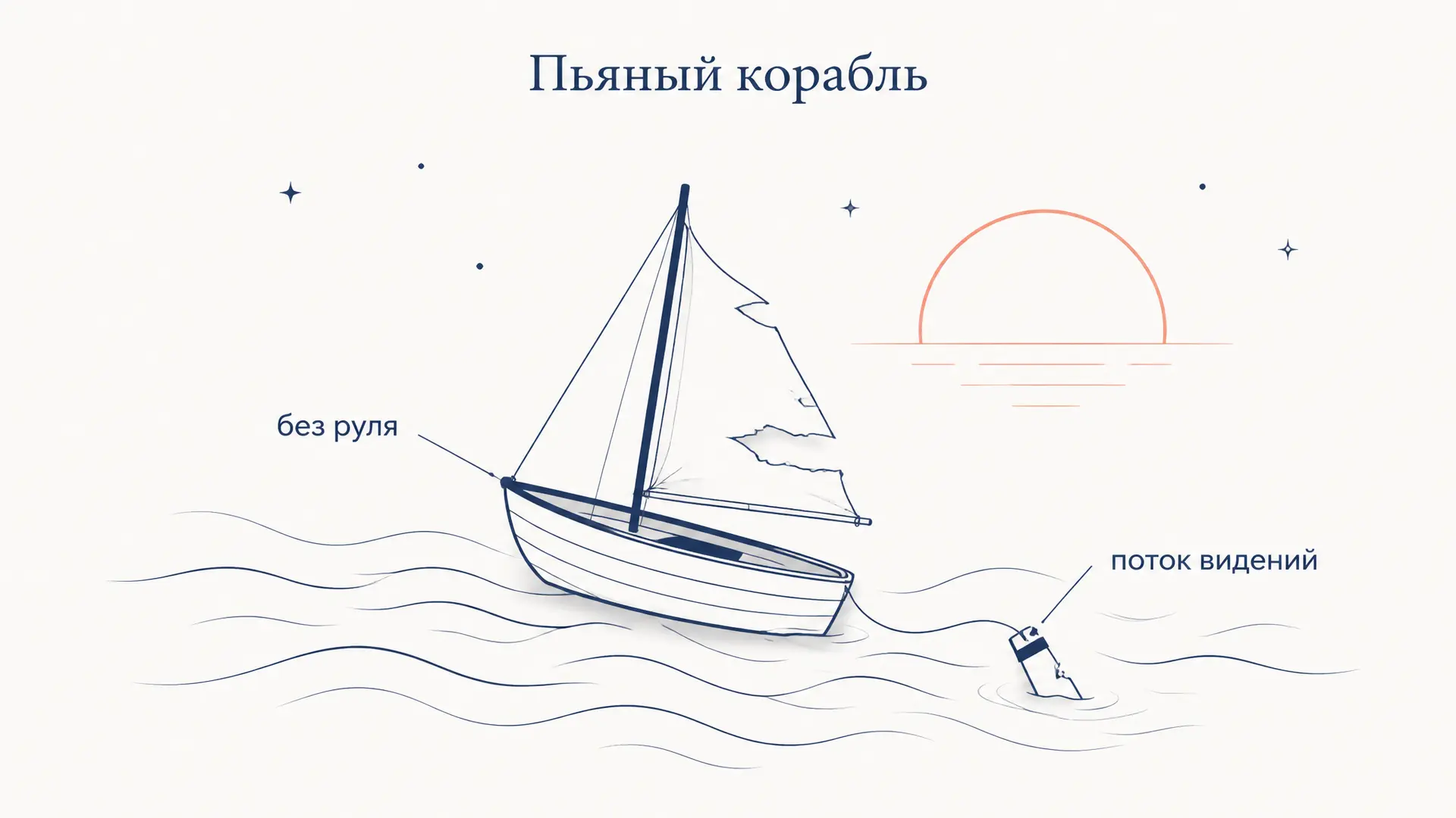Рембо, «Пьяный корабль»: анализ и разбор образов