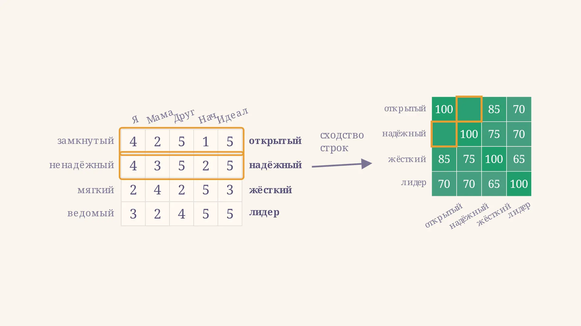 Репертуарные решётки Келли: метод и анализ матрицы
