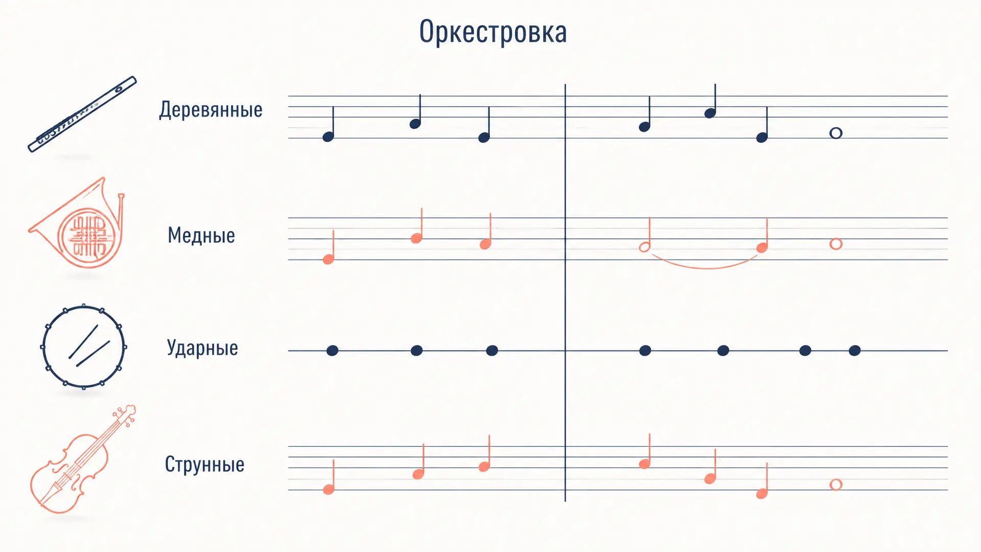 Оркестровка Римского-Корсакова: принципы и приёмы