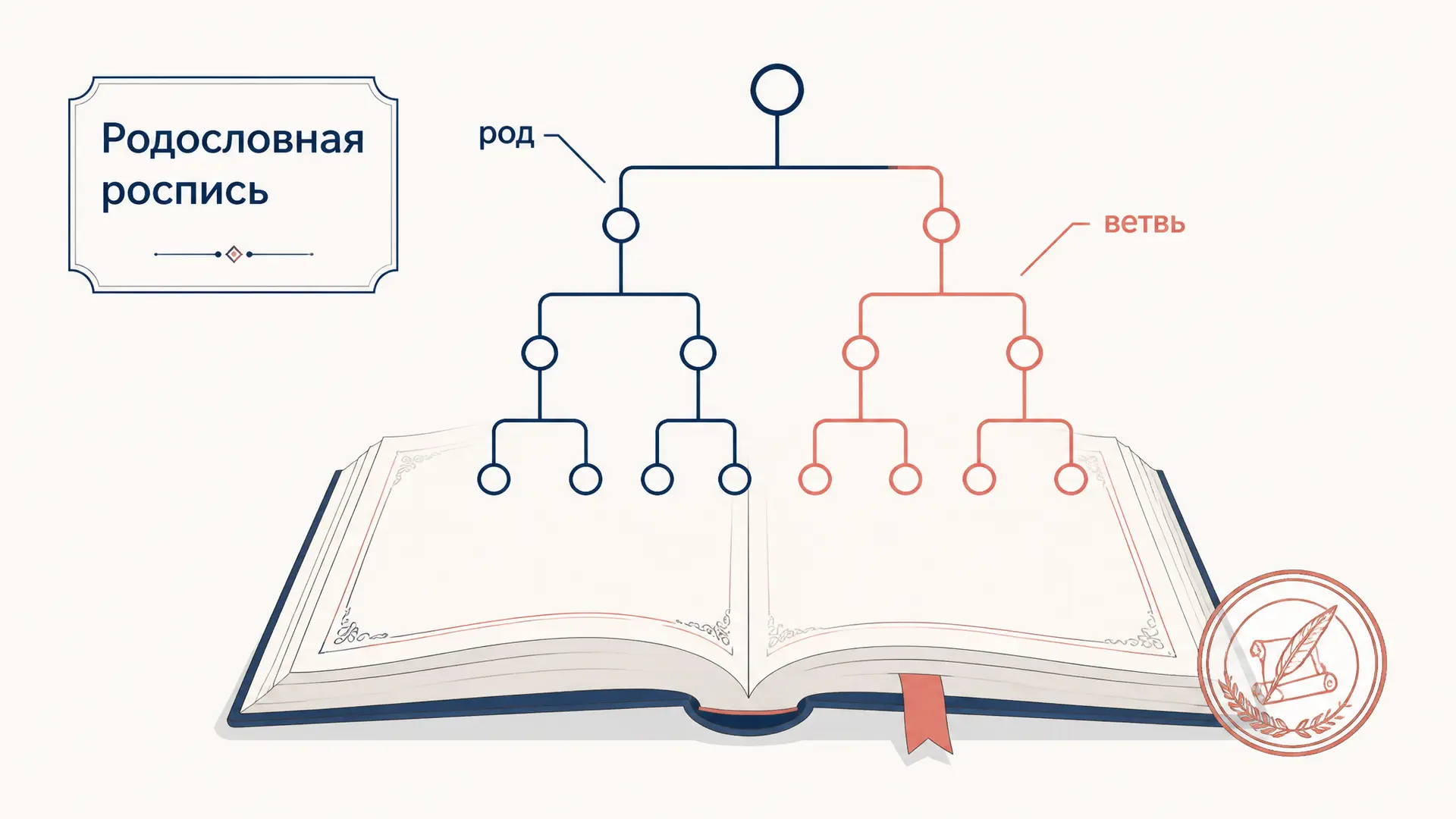 Родословная роспись: как читать источник