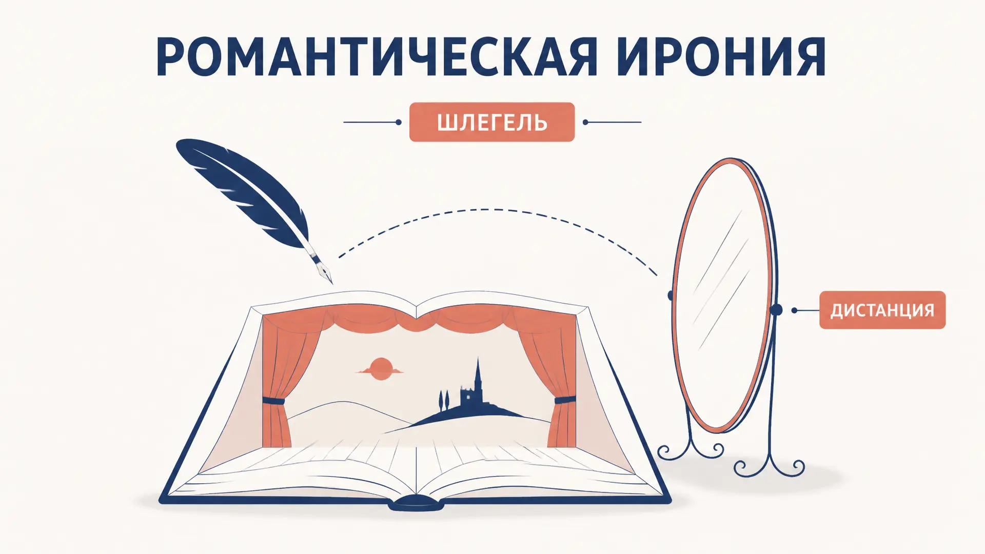 Романтическая ирония: Шлегель, Гофман и Лермонтов