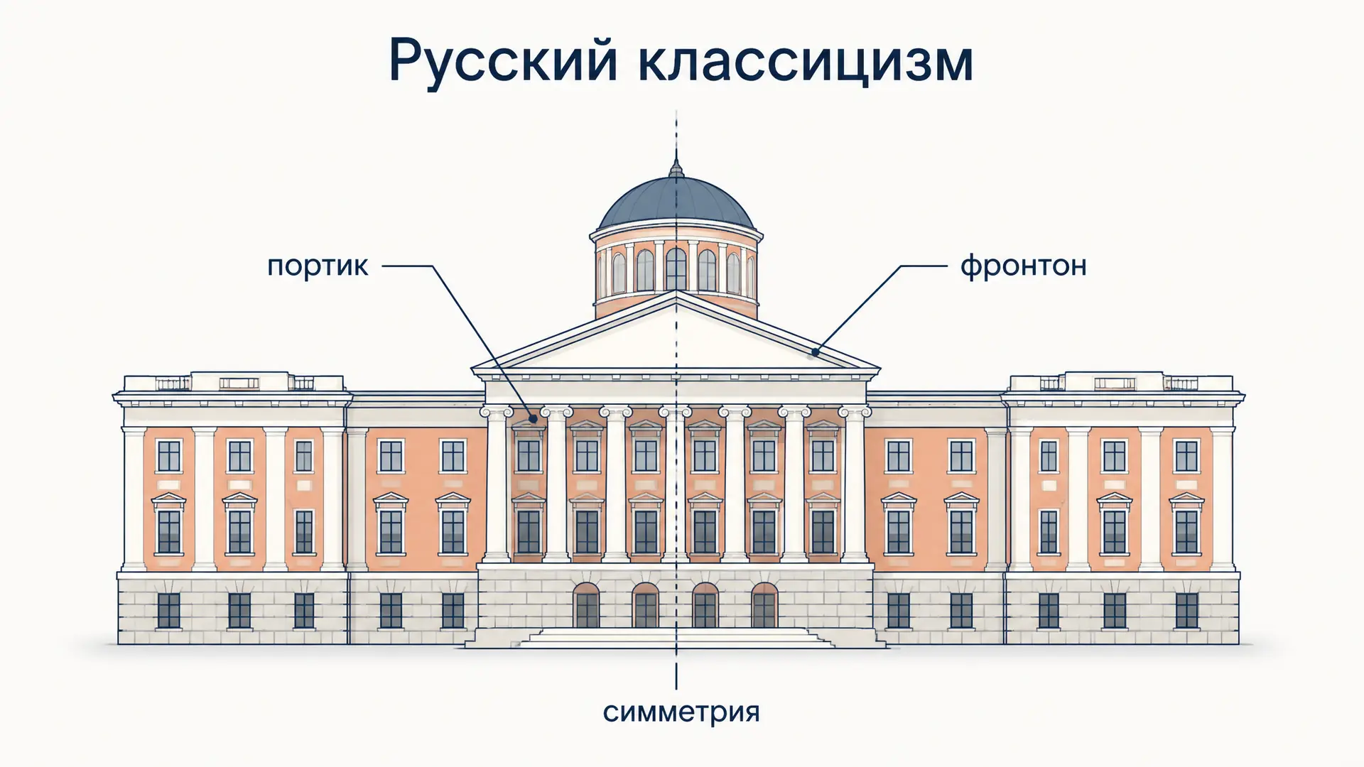 Русский классицизм в архитектуре: этапы, черты, мастера