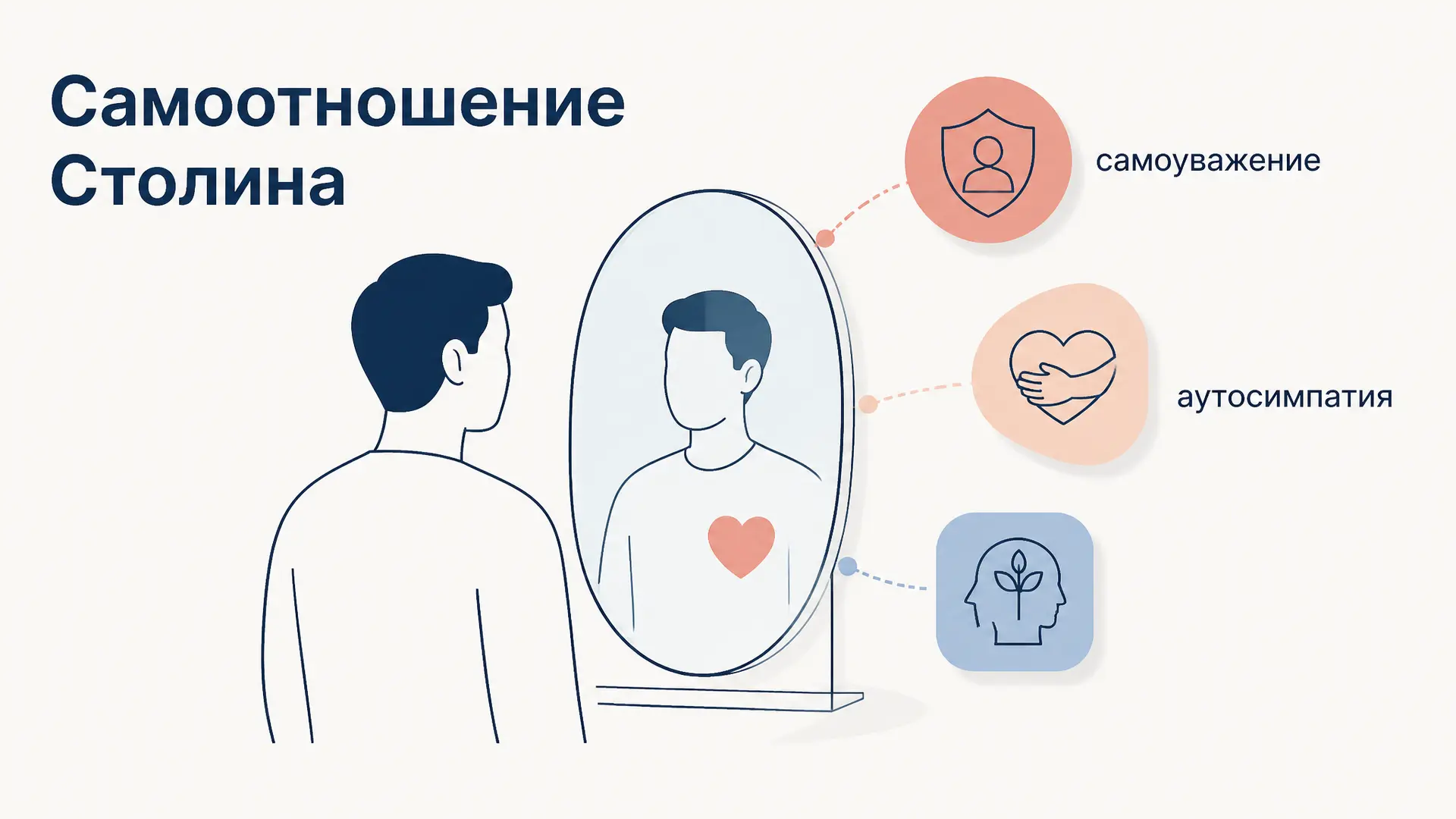 Самоотношение Столина: МИС, шкалы и интерпретация