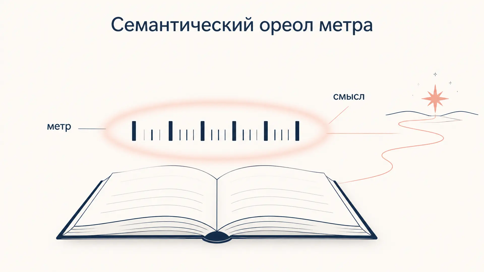 Семантический ореол метра: как размер помнит смысл