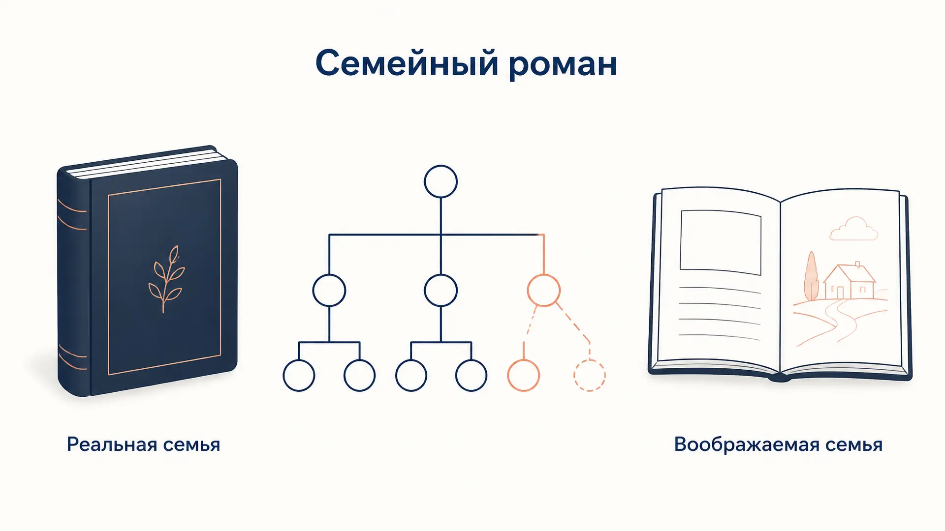 Семейный роман невротика: фантазия о родителях