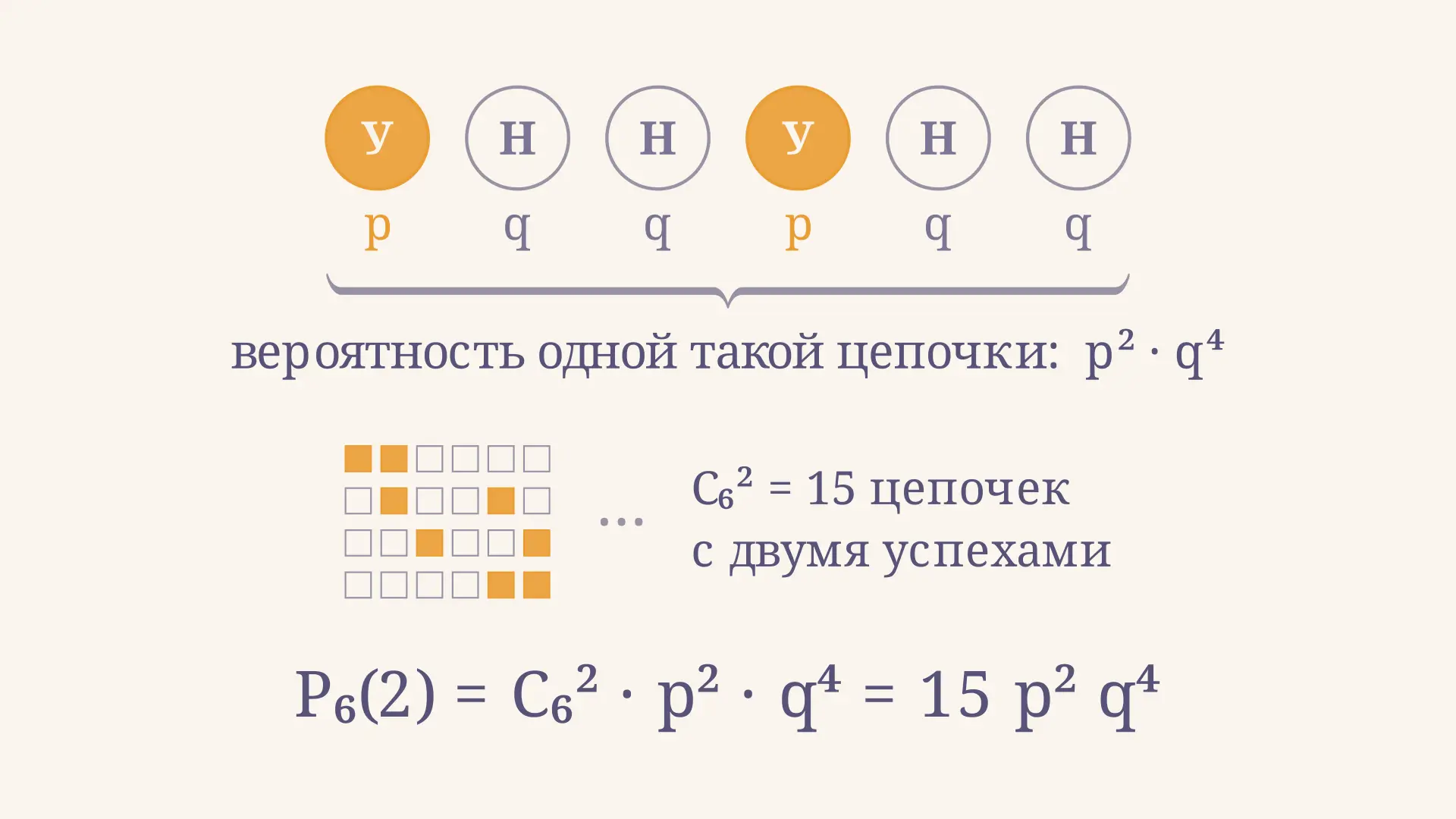 Схема Бернулли: формула, условия и приближения