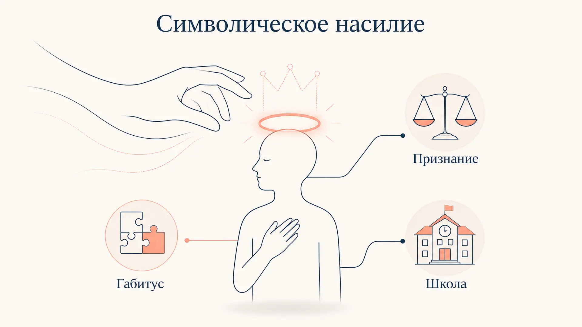 Символическое насилие Бурдьё: что это и как работает