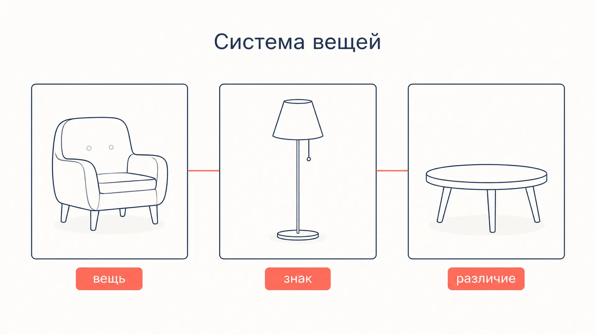 Система вещей Бодрийяра: как вещь становится знаком