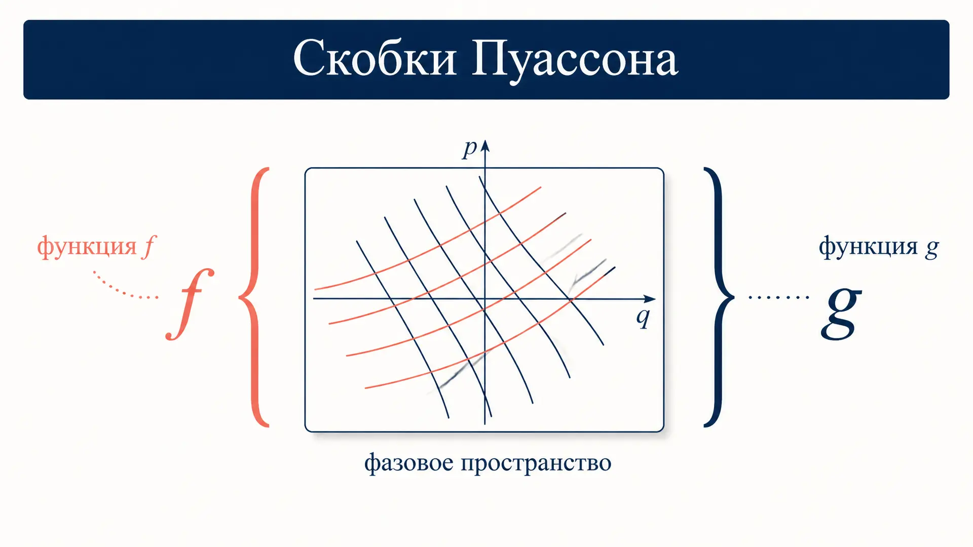 Скобки Пуассона: свойства, формулы и применение в механике