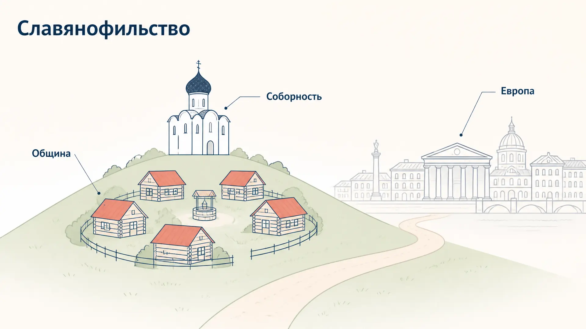 Славянофильство в философии: идеи Хомякова и Киреевского