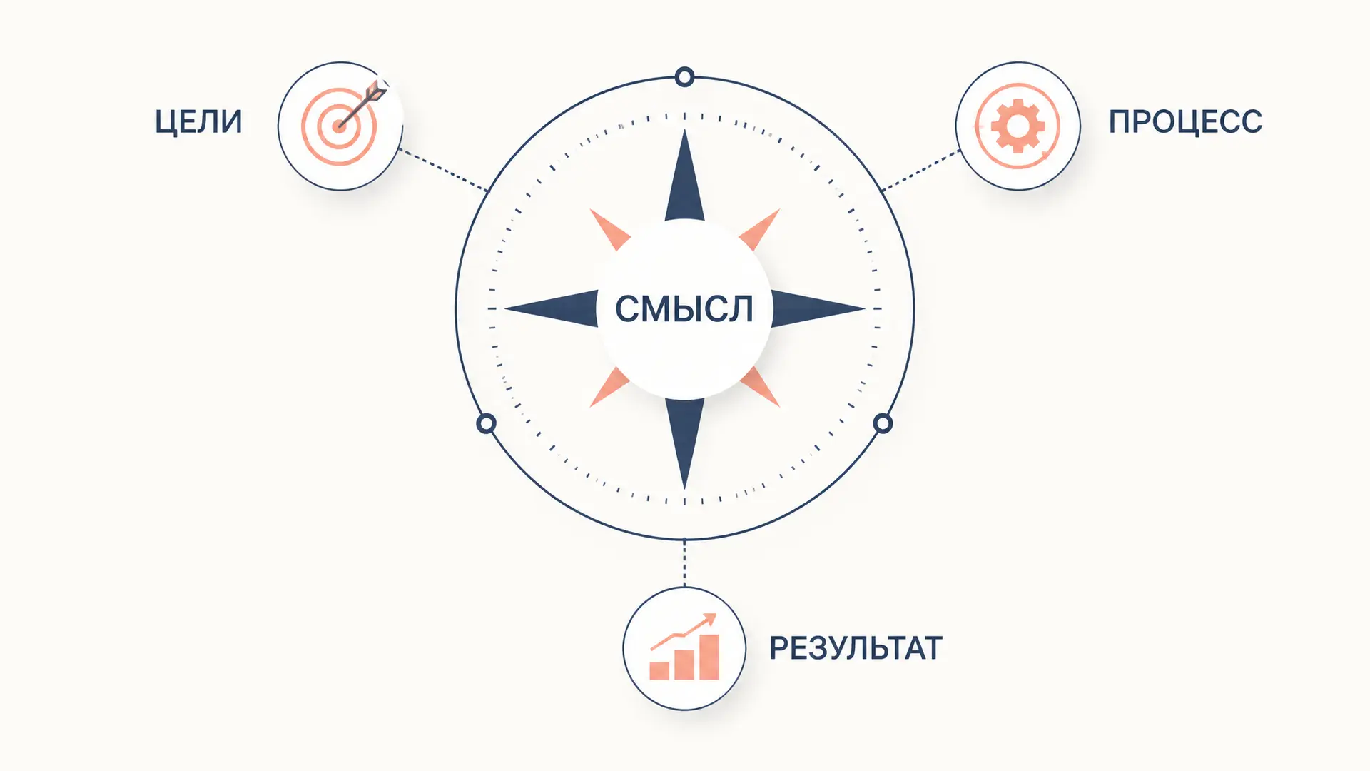 Смысложизненные ориентации Леонтьева: шкалы и тест