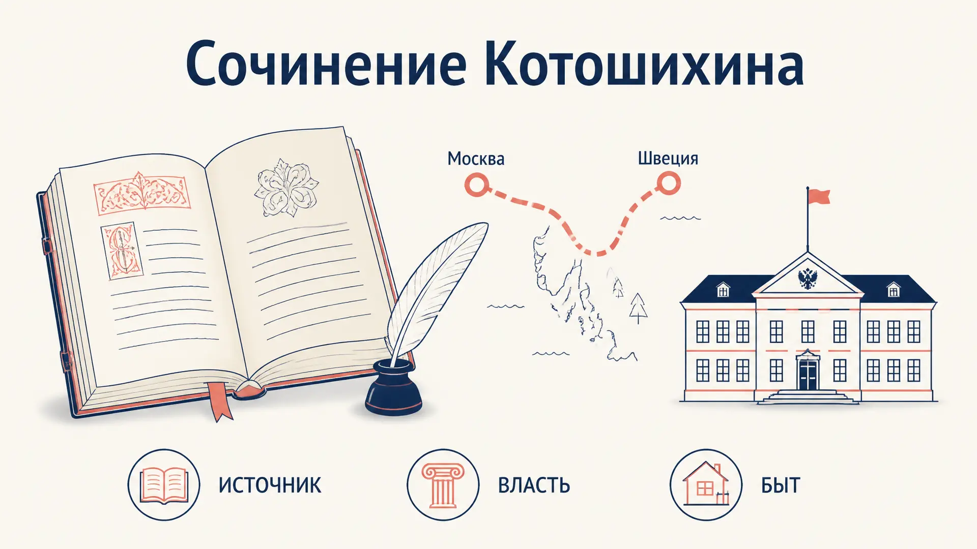 Сочинение Котошихина: разбор источника