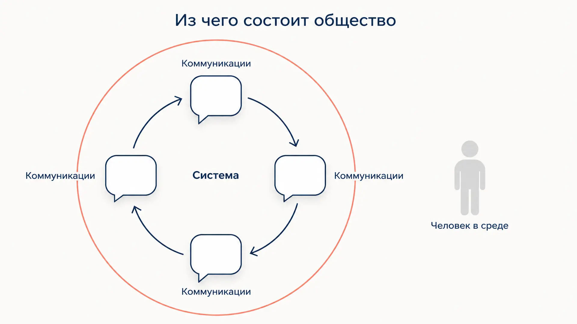 Социальные системы Лумана: общество из коммуникаций