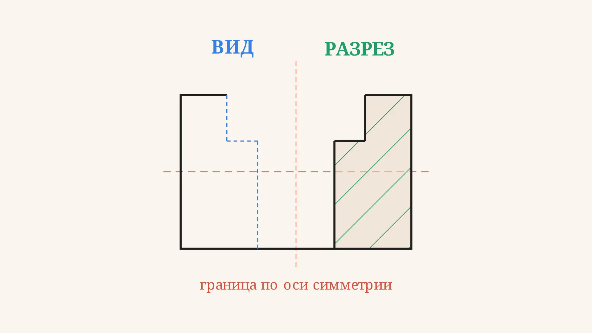 Соединение половины вида с половиной разреза по ГОСТ
