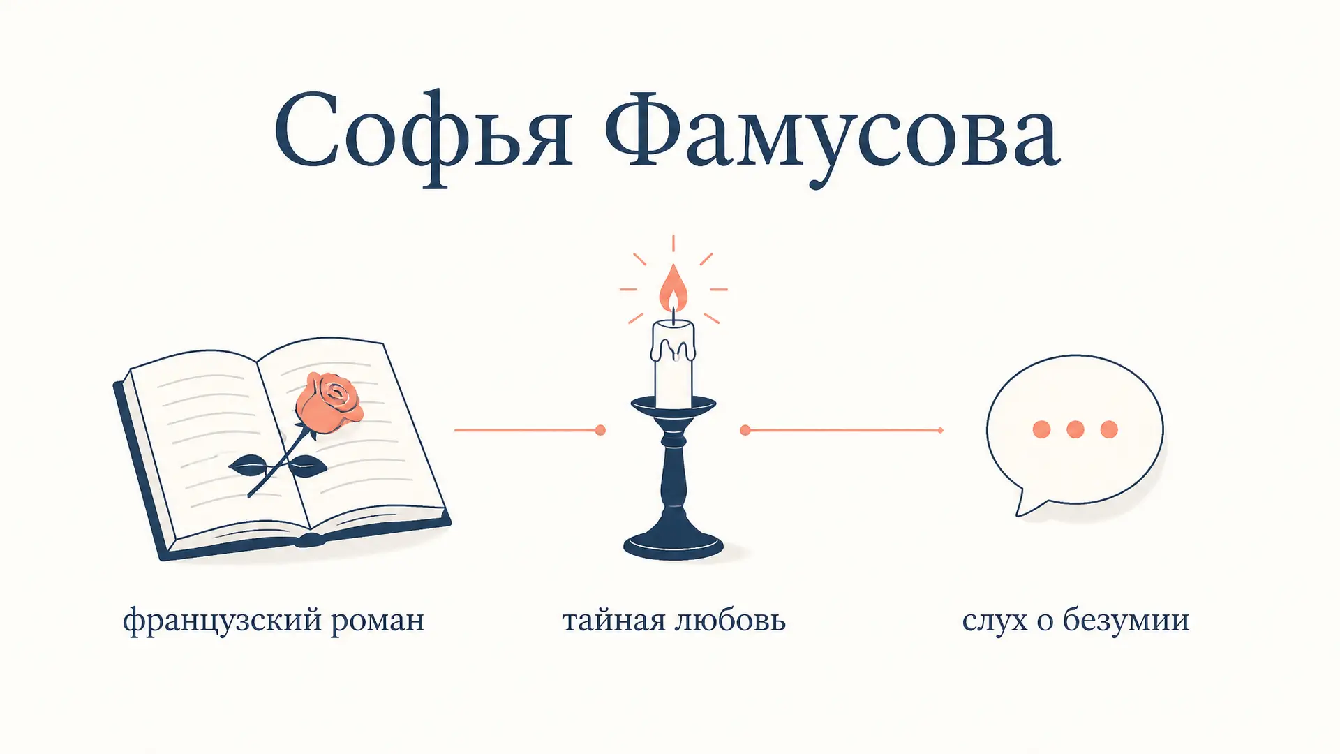 Софья Фамусова: образ и характеристика героини